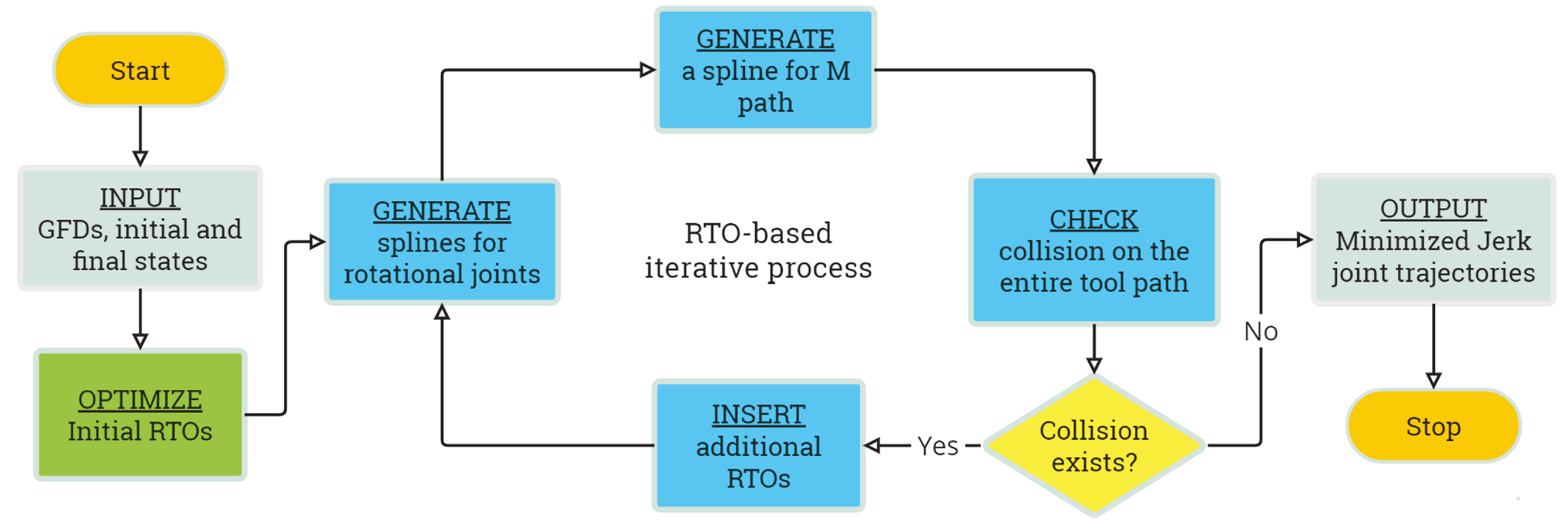 Machines 13 00339 g006