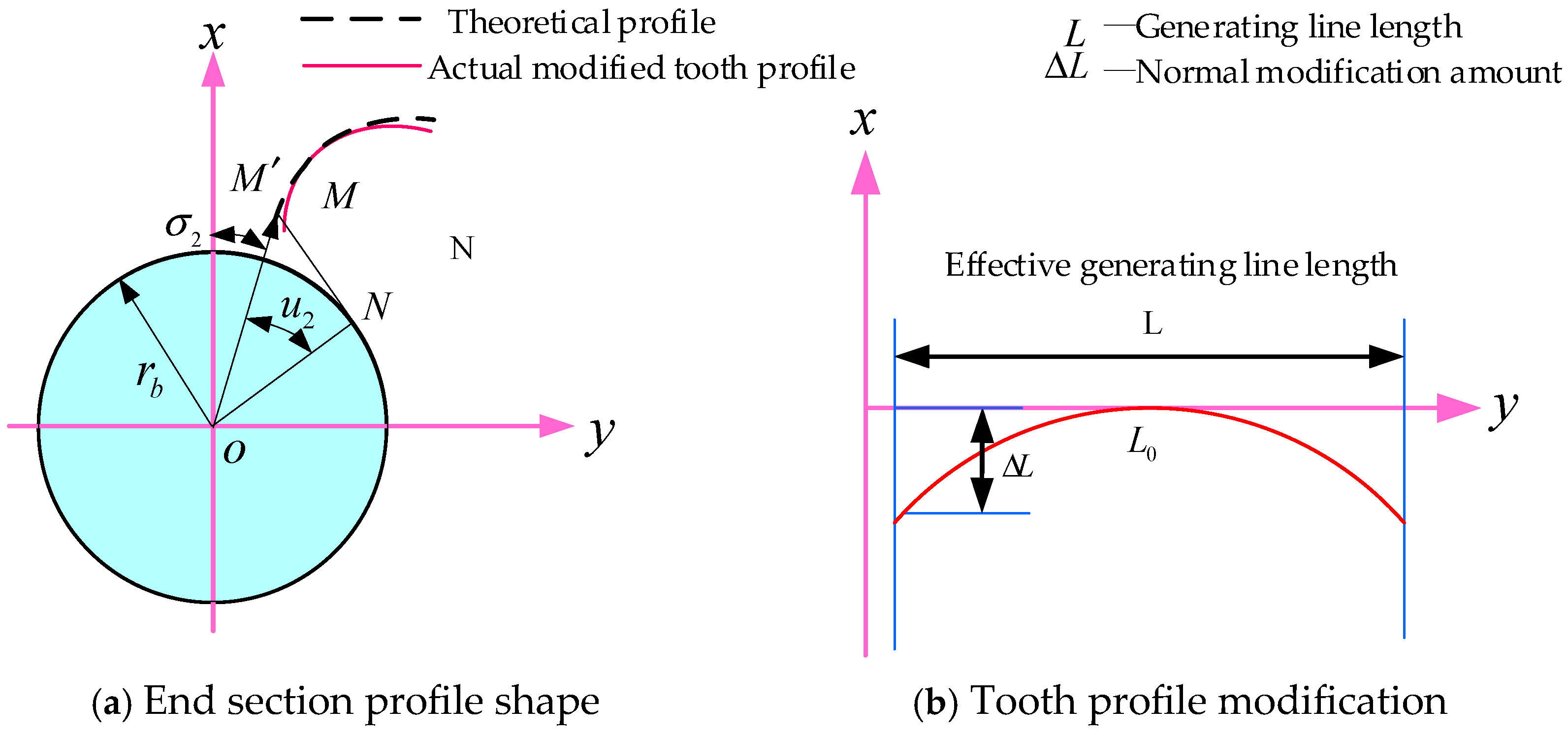 Machines 13 00340 g008