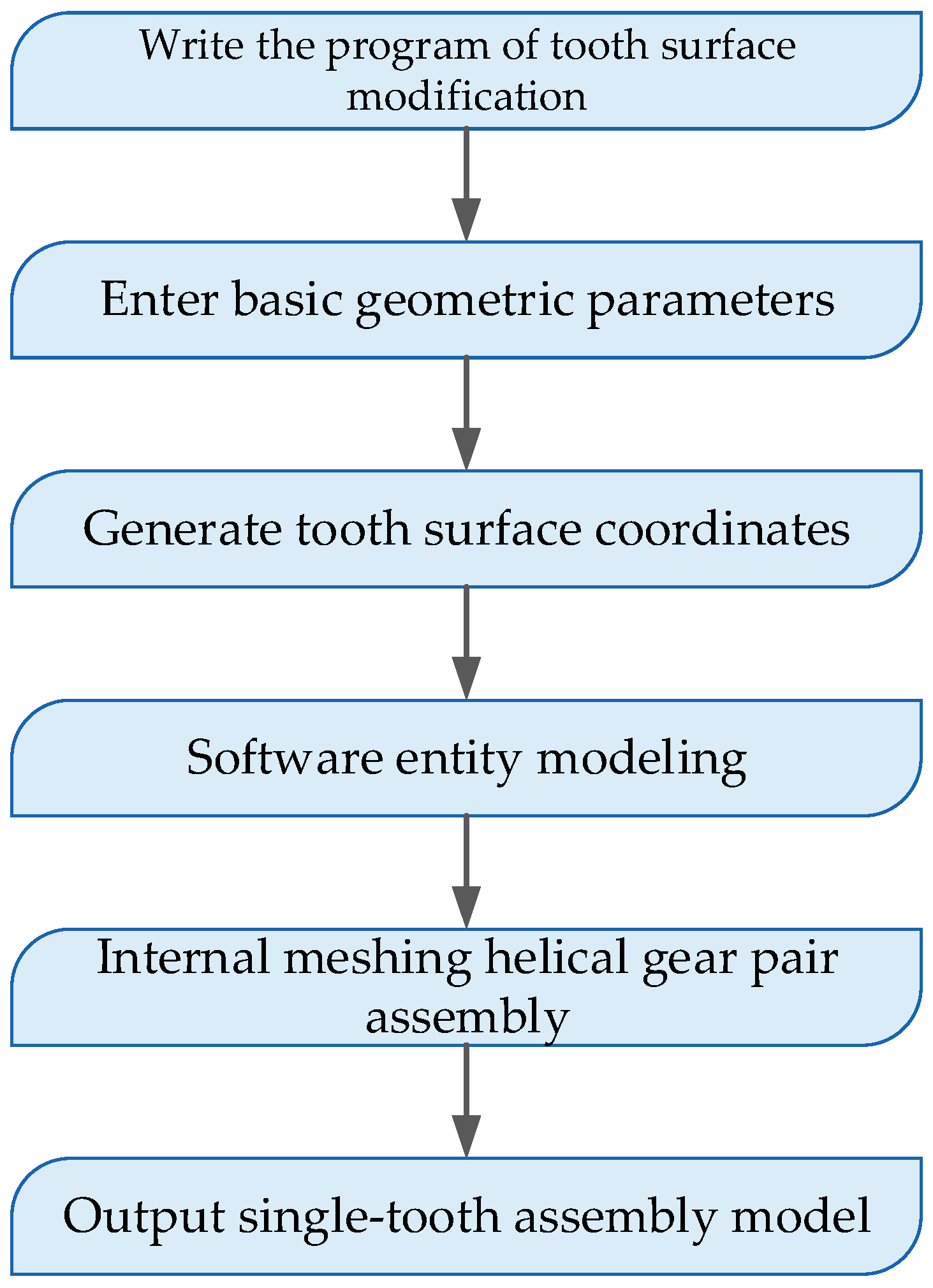 Machines 13 00340 g011