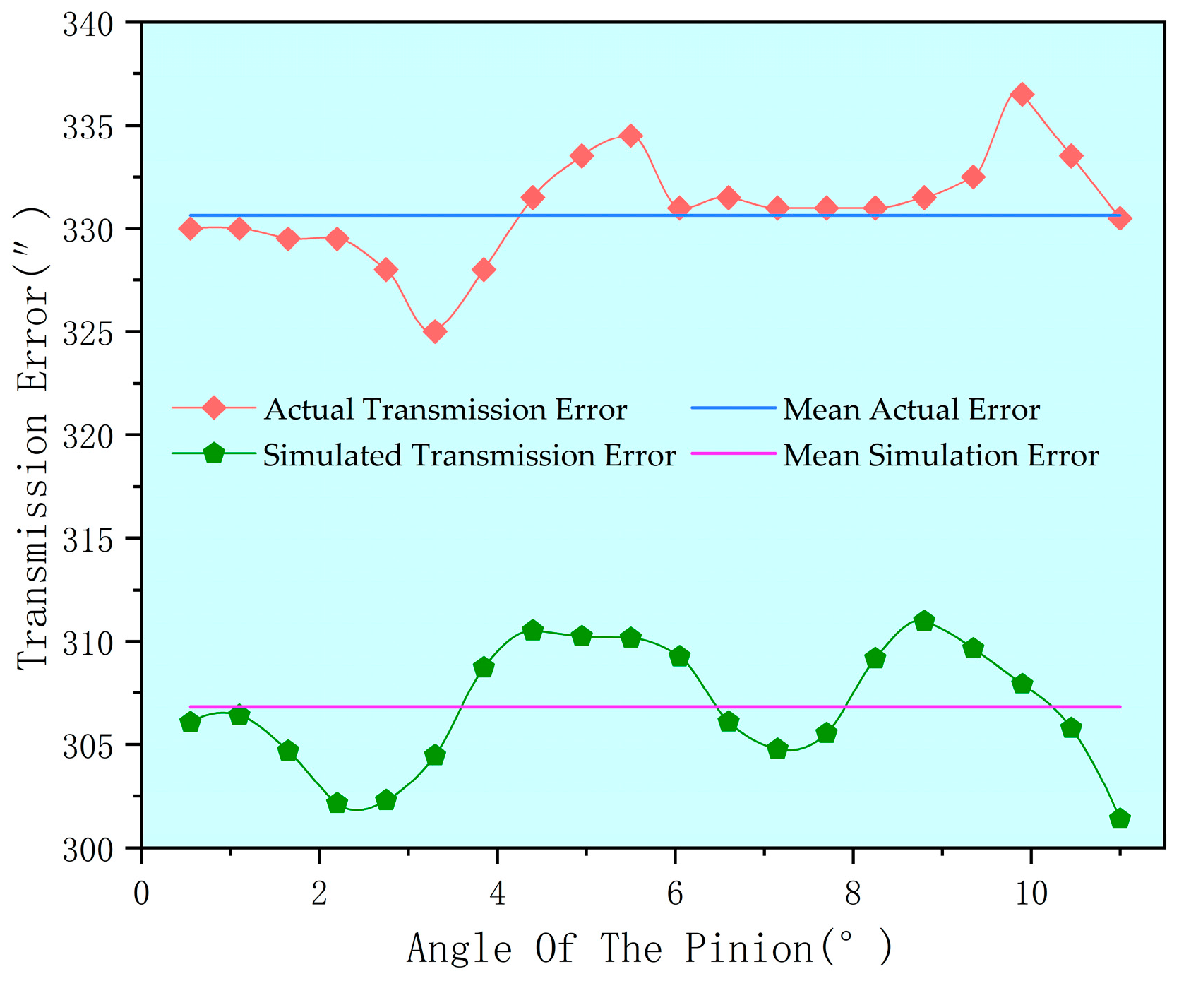 Machines 13 00340 g022