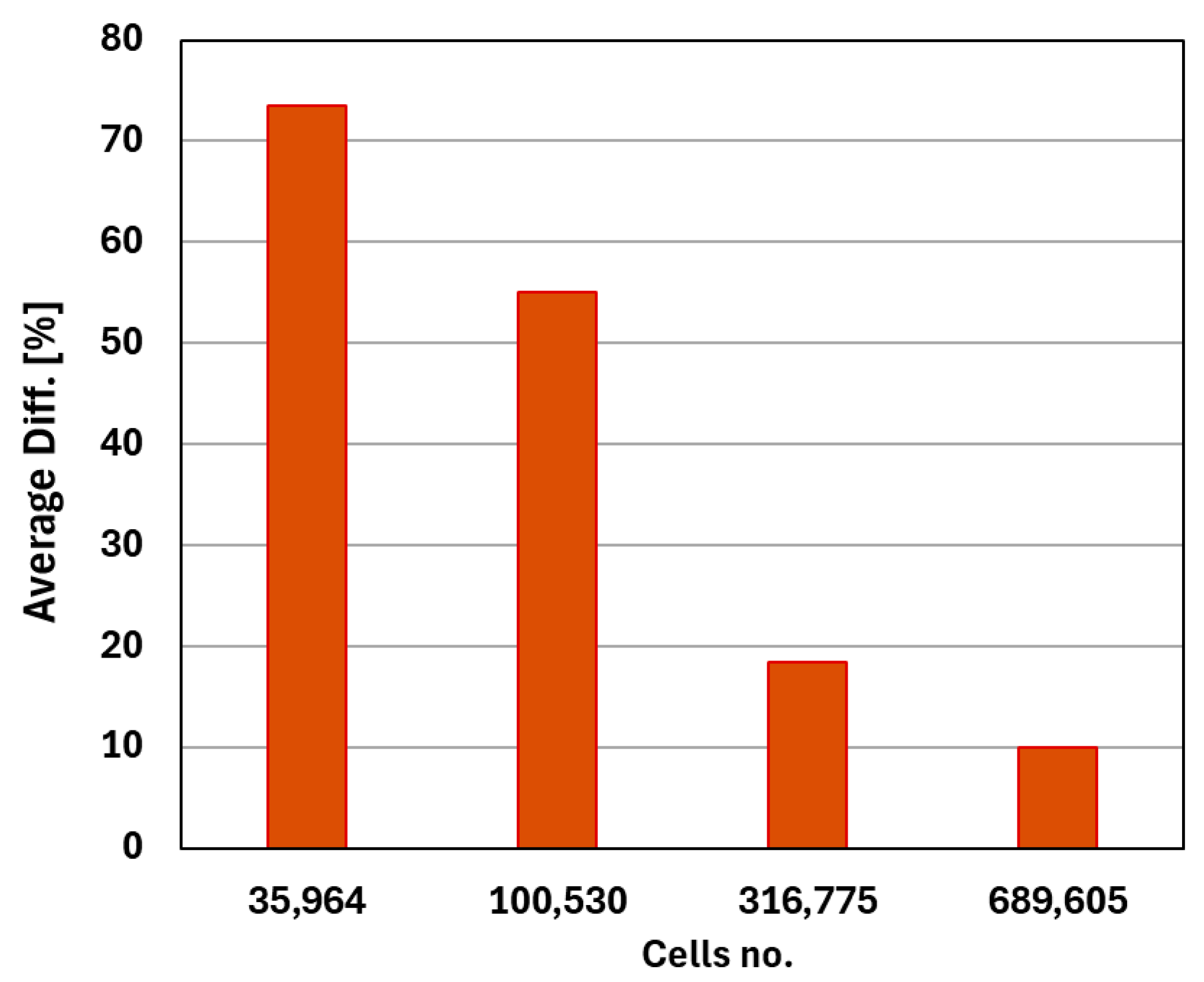 Machines 13 00341 g007