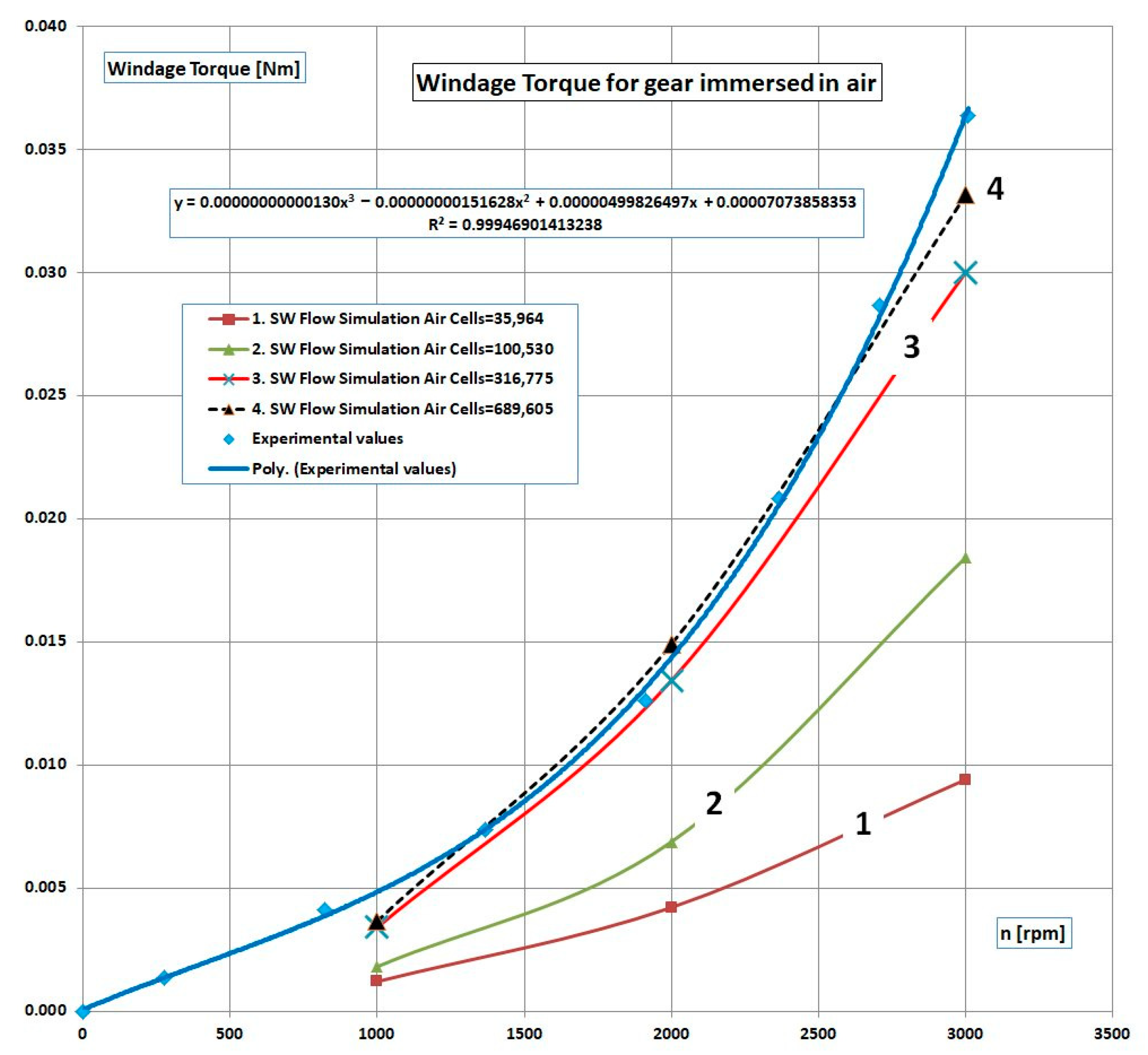 Machines 13 00341 g008