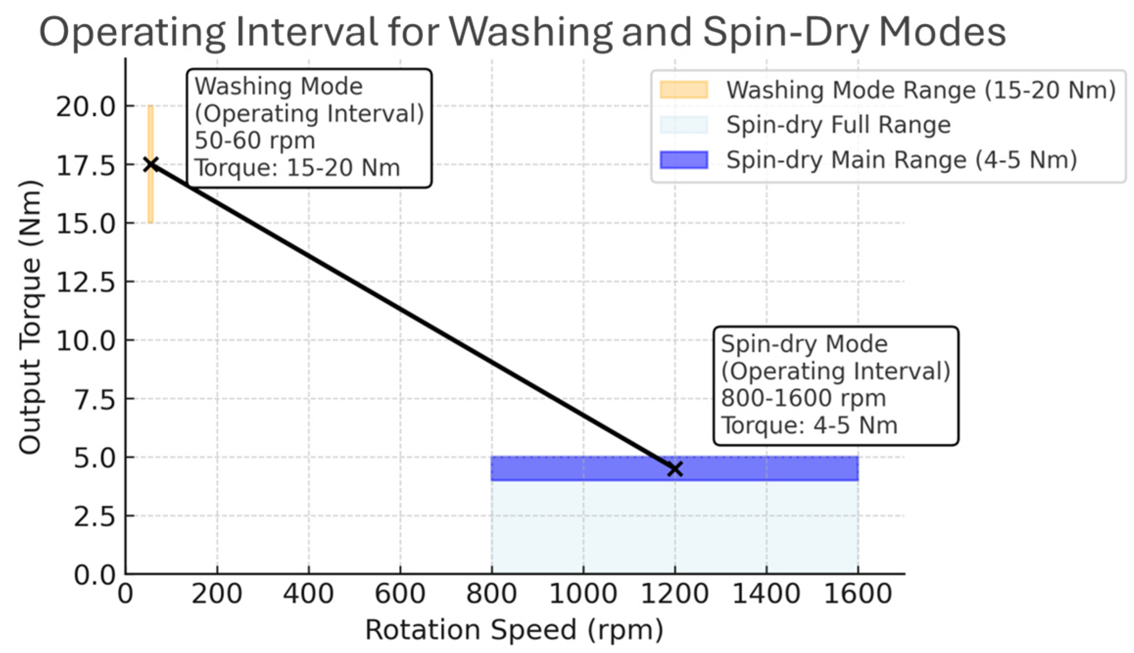 Machines 13 00342 g003