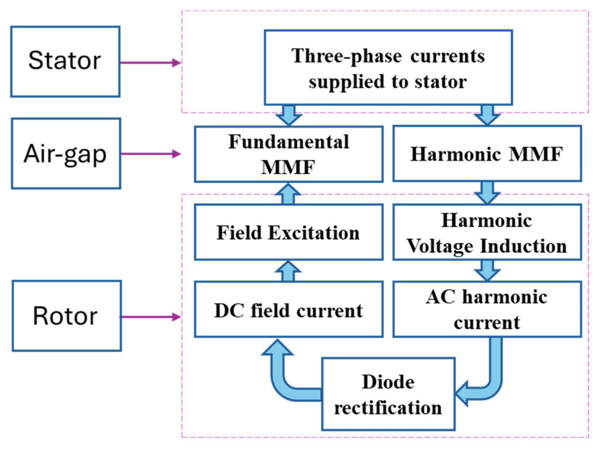 Machines 13 00342 g006