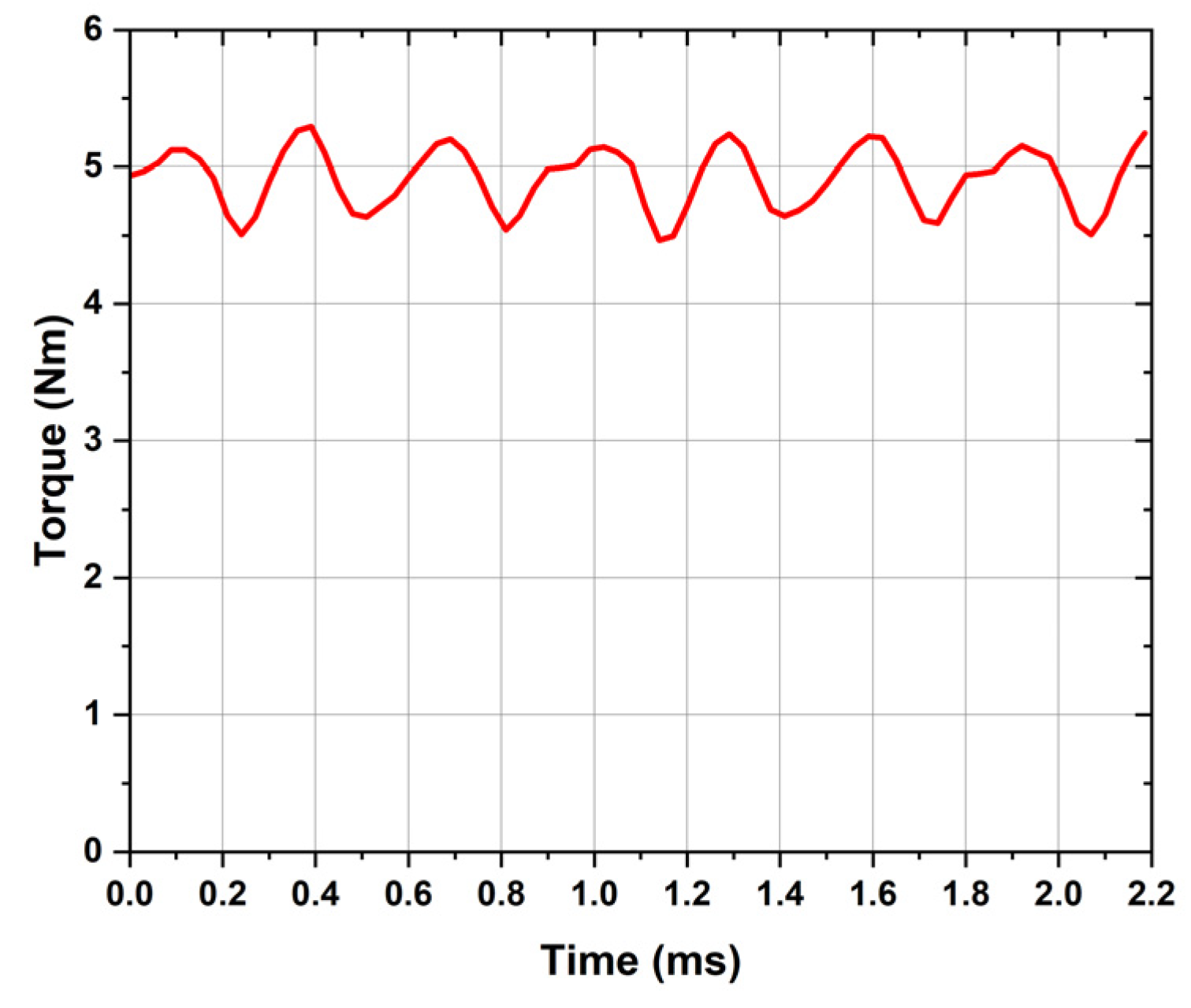 Machines 13 00342 g016