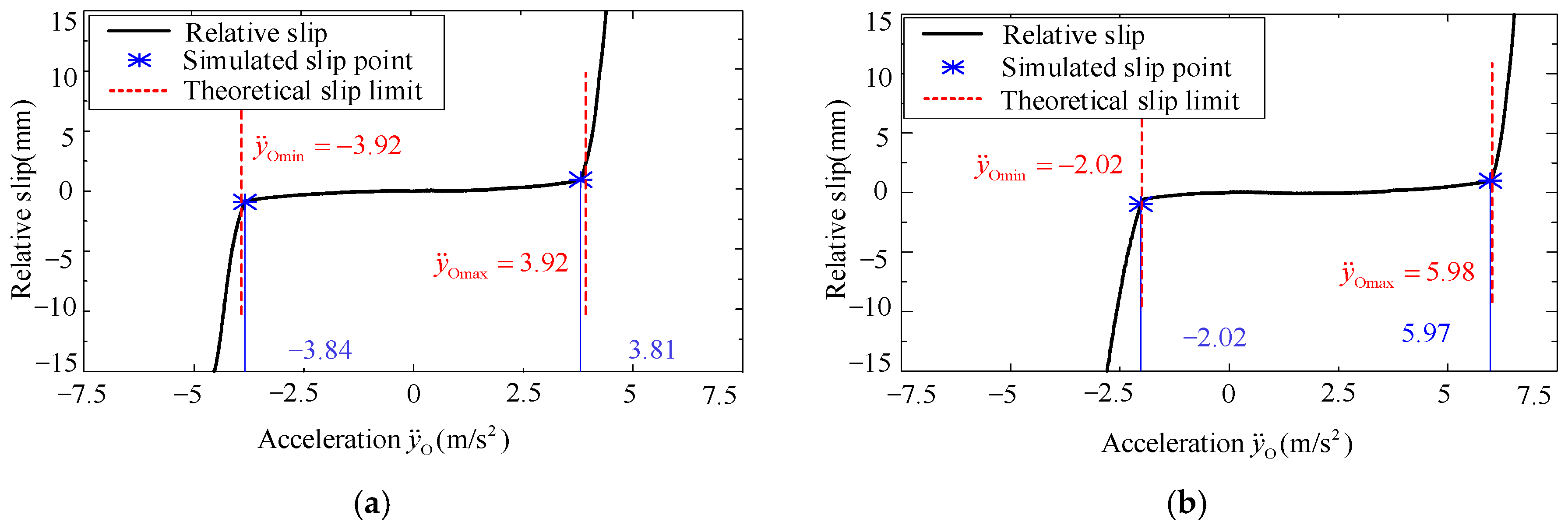 Machines 13 00343 g004