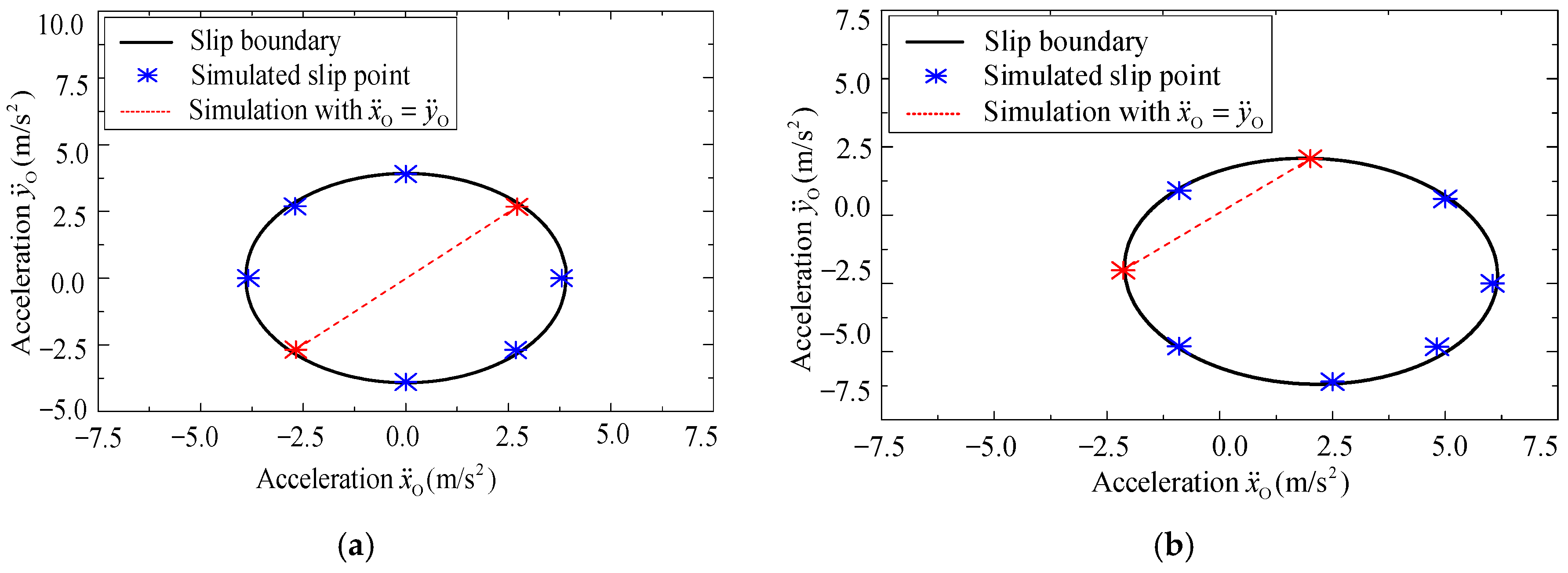 Machines 13 00343 g007