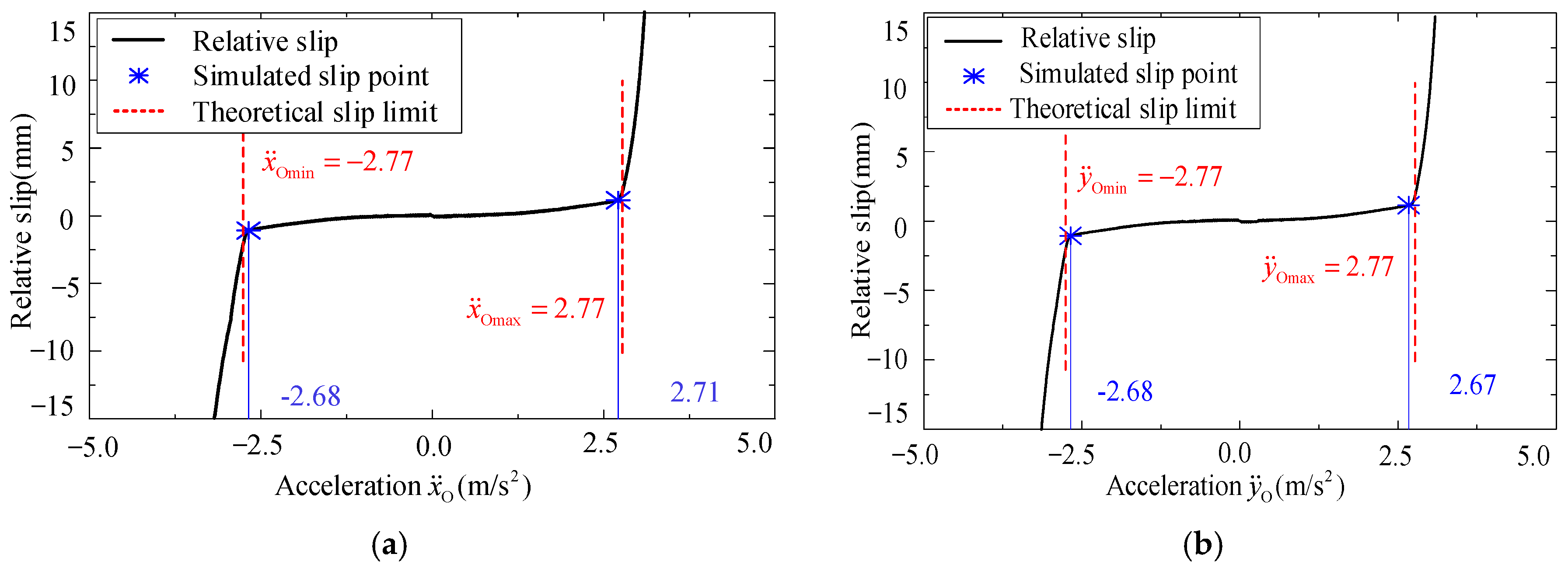 Machines 13 00343 g008