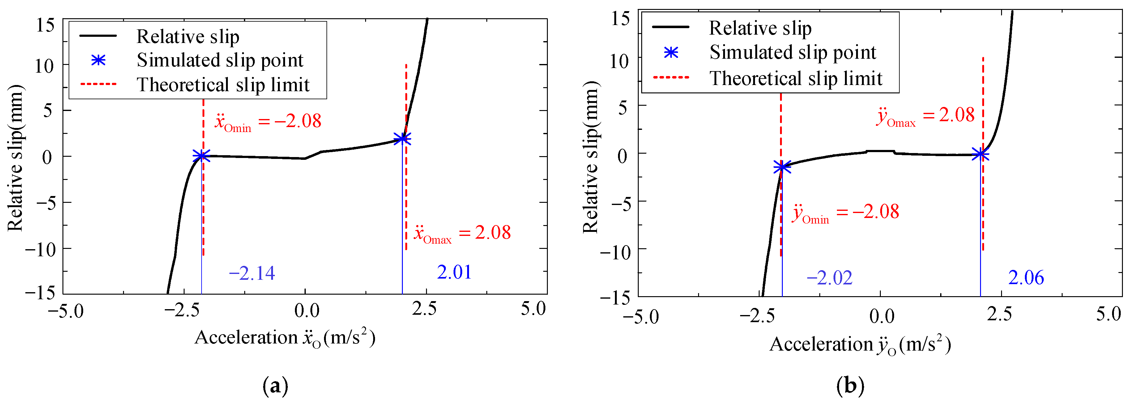 Machines 13 00343 g009