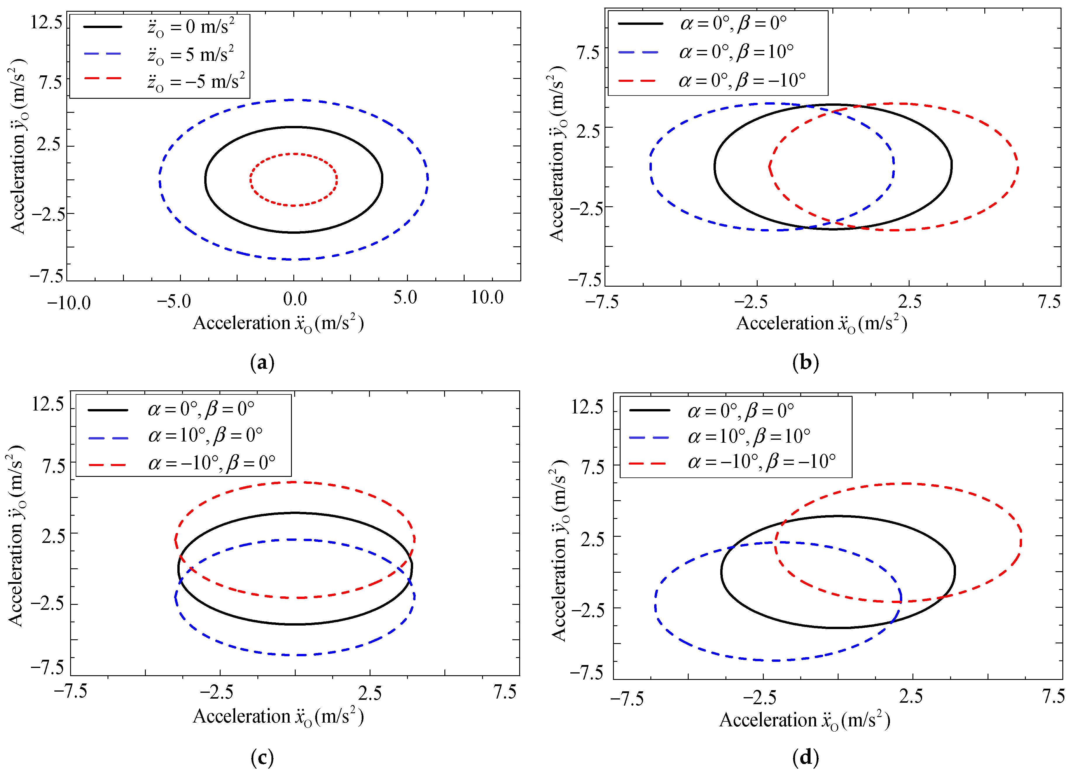 Machines 13 00343 g010