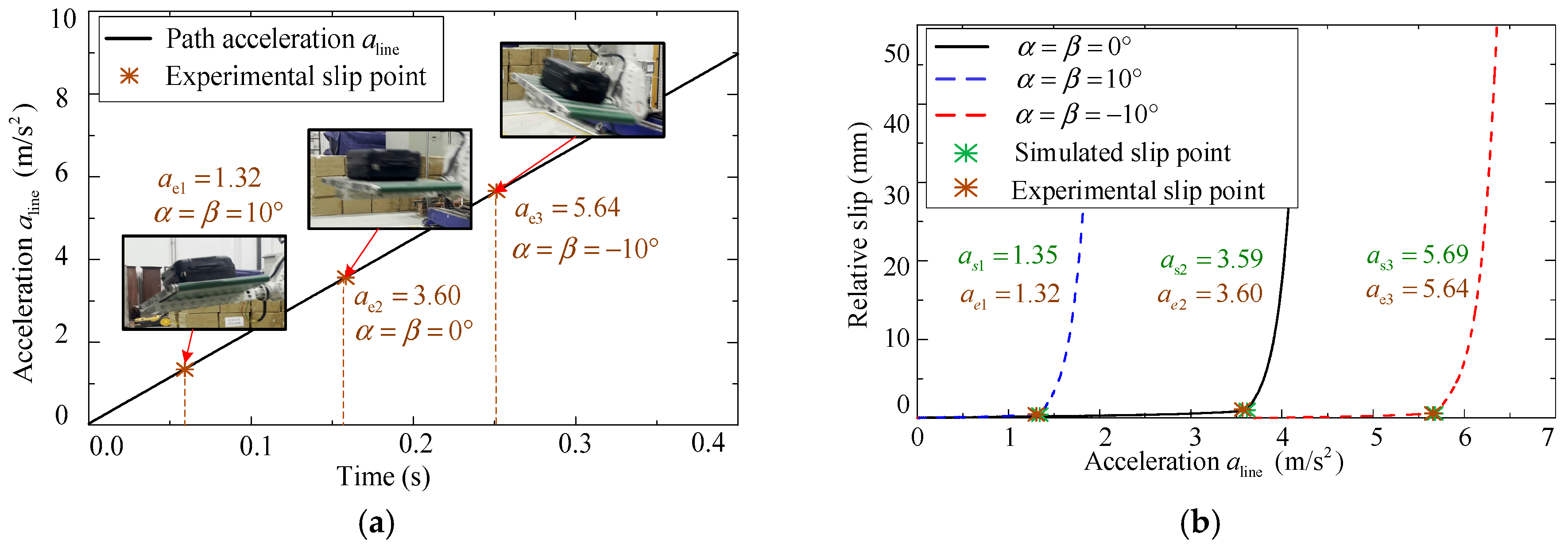 Machines 13 00343 g013