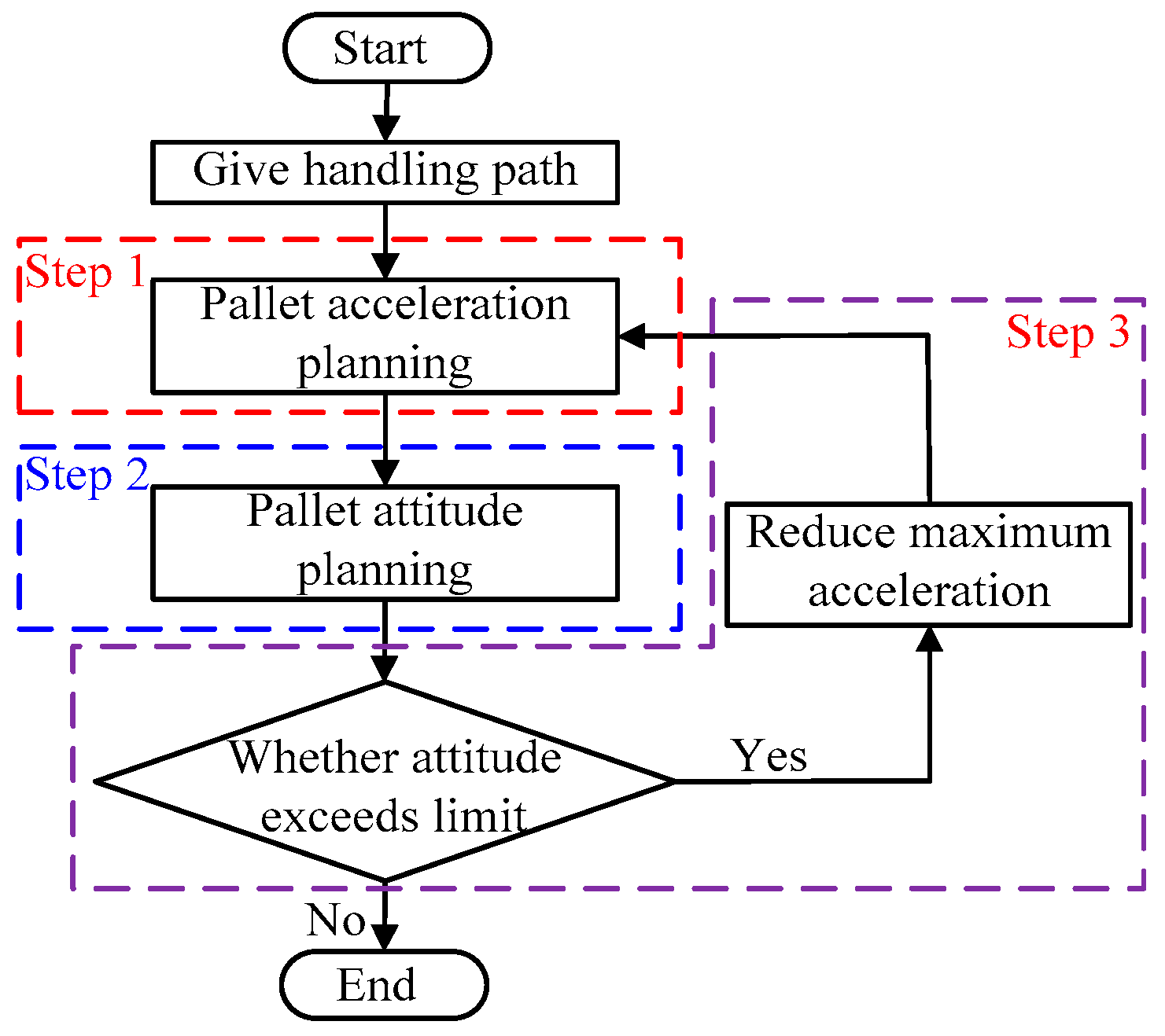 Machines 13 00343 g014