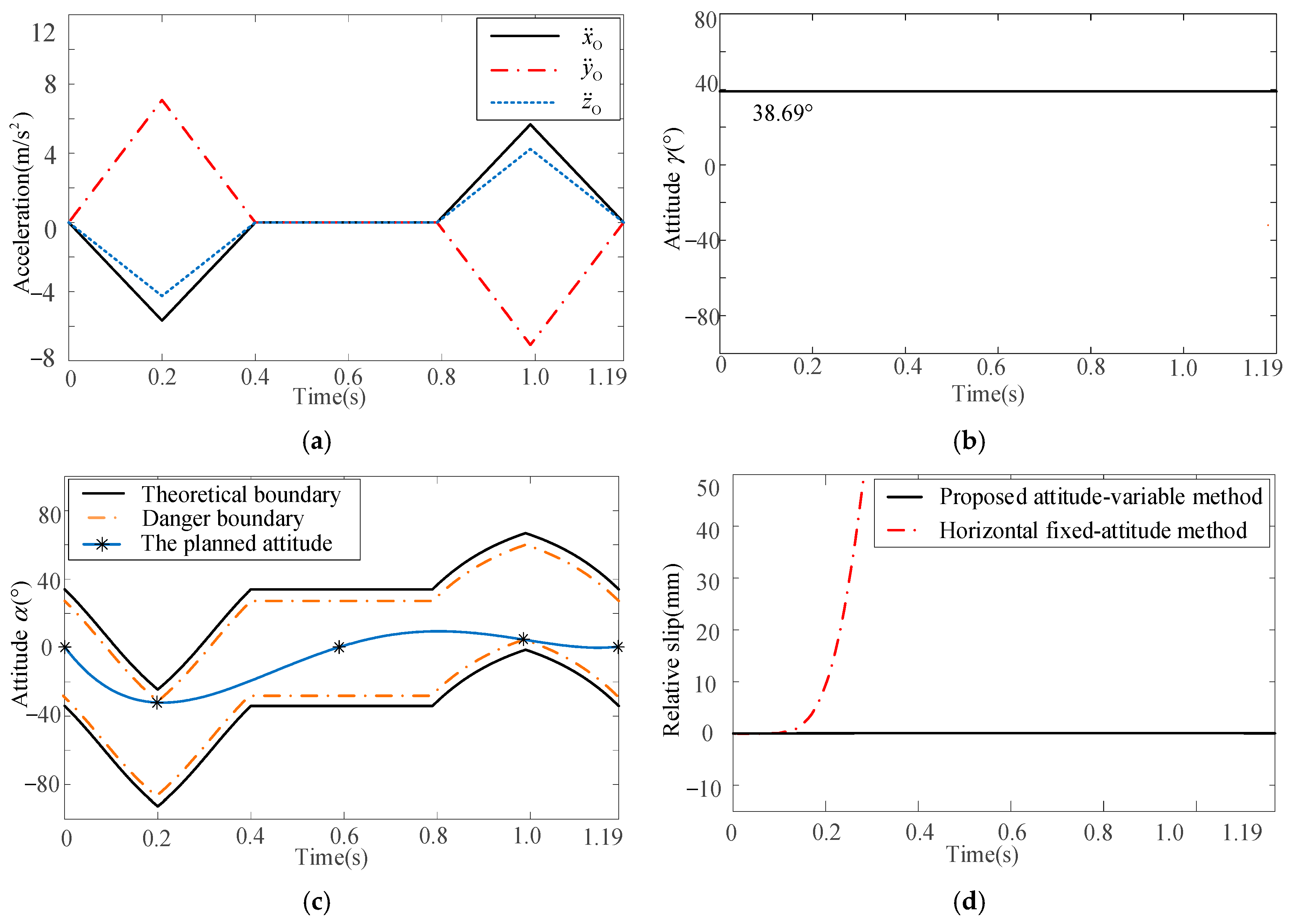 Machines 13 00343 g021