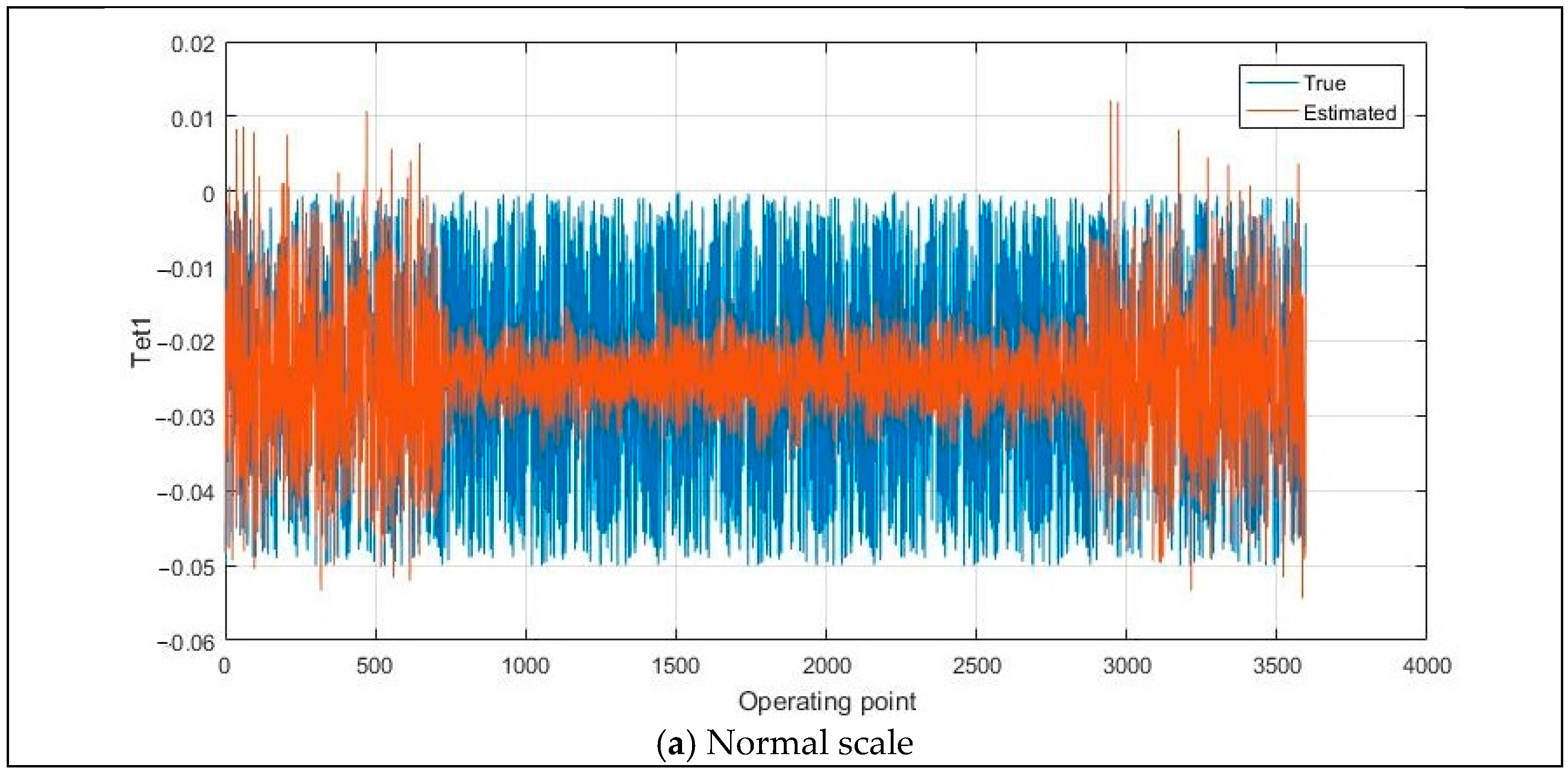 Machines 13 00344 g004a
