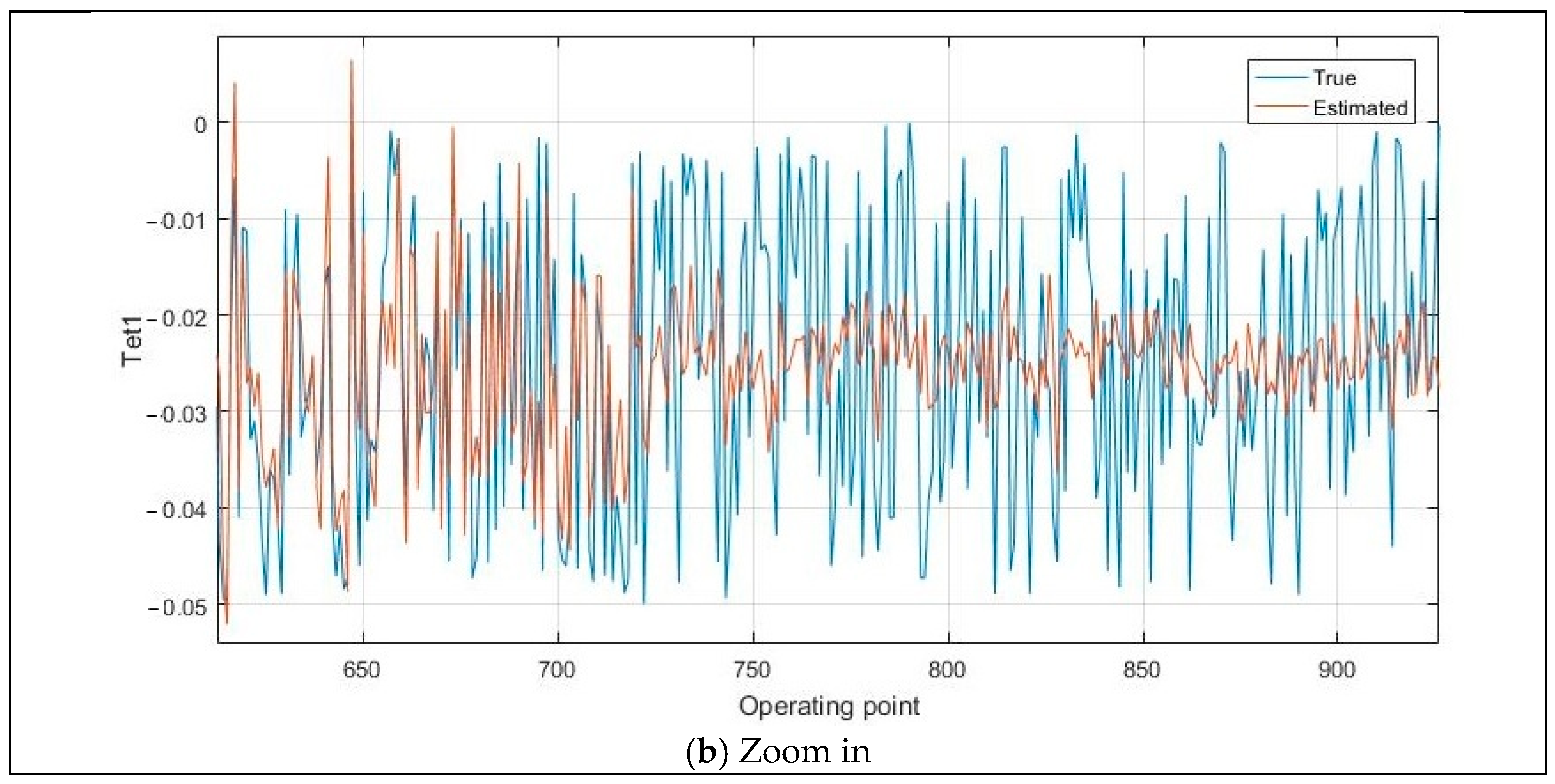 Machines 13 00344 g004b