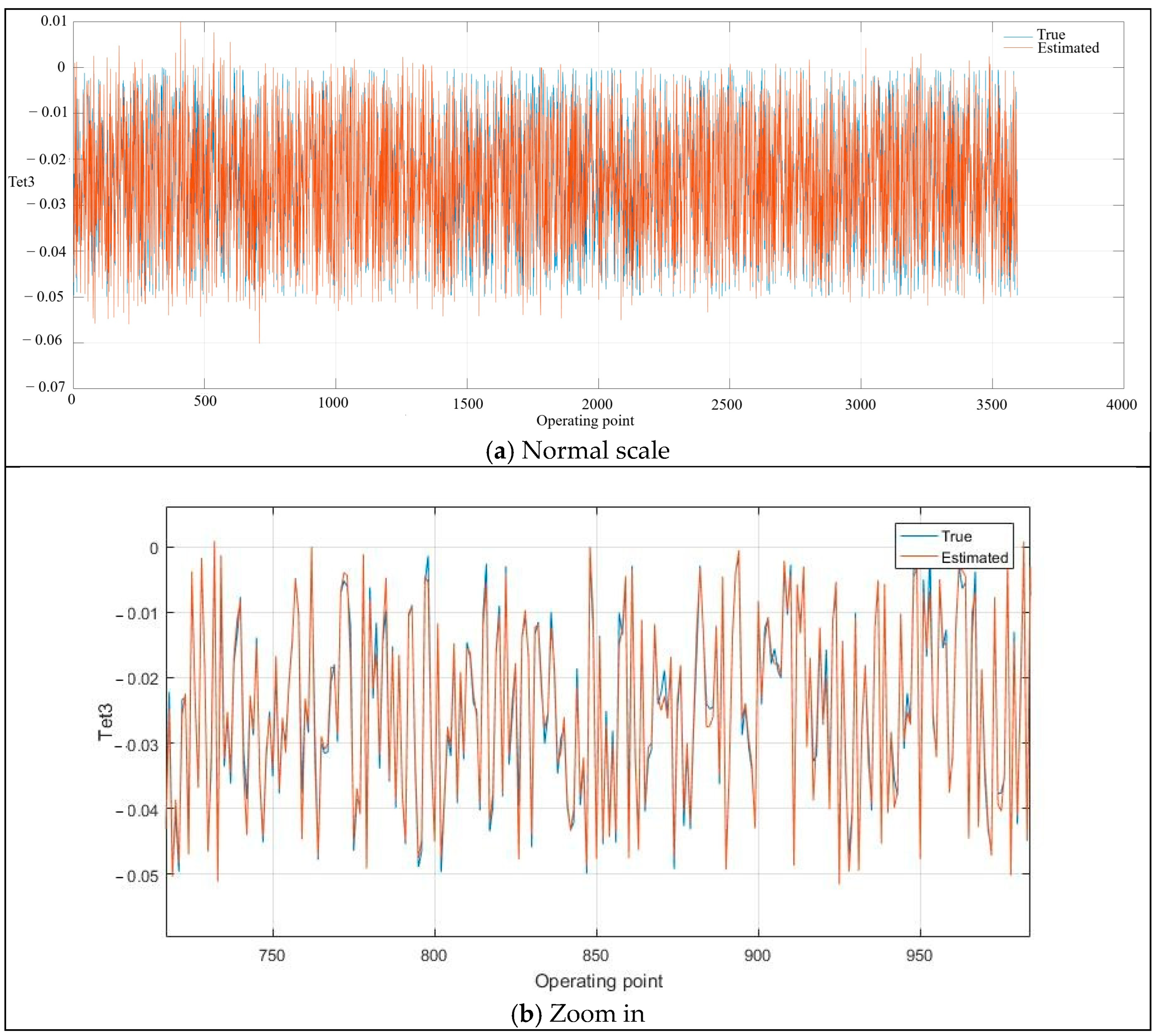 Machines 13 00344 g005