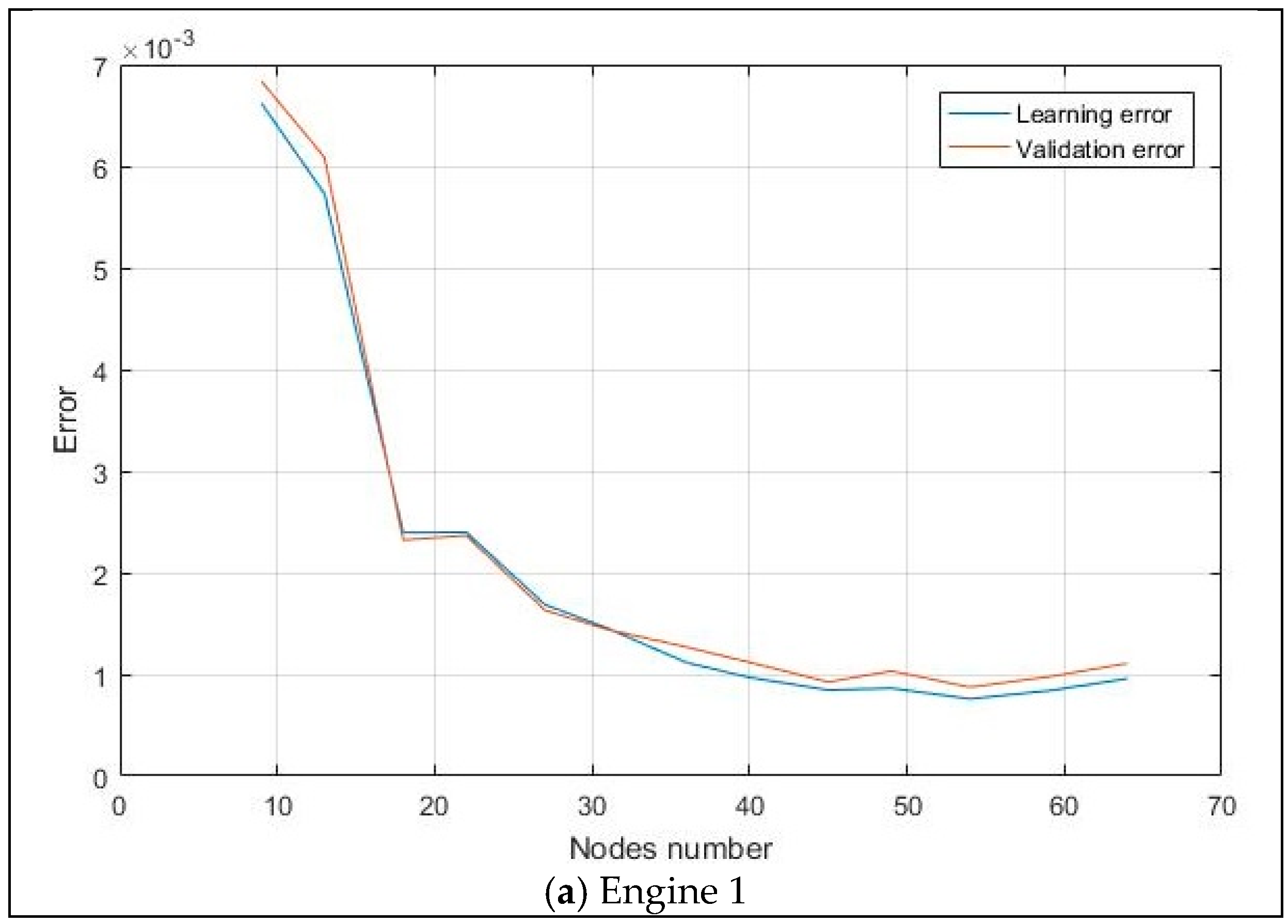 Machines 13 00344 g0a1a