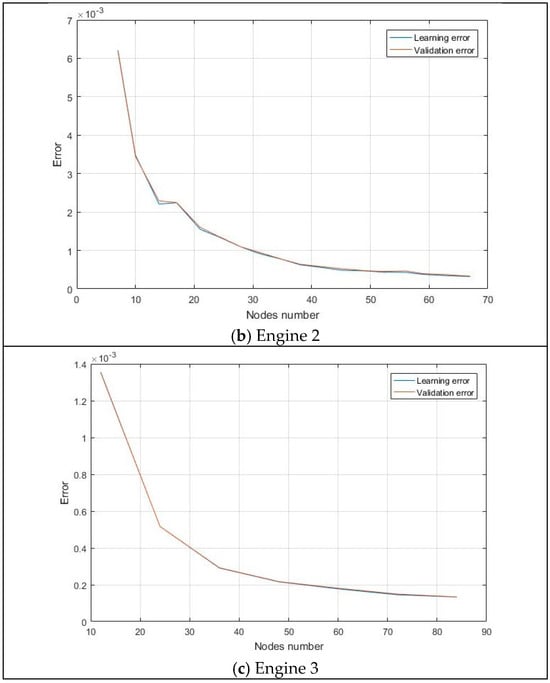 Machines 13 00344 g0a1b