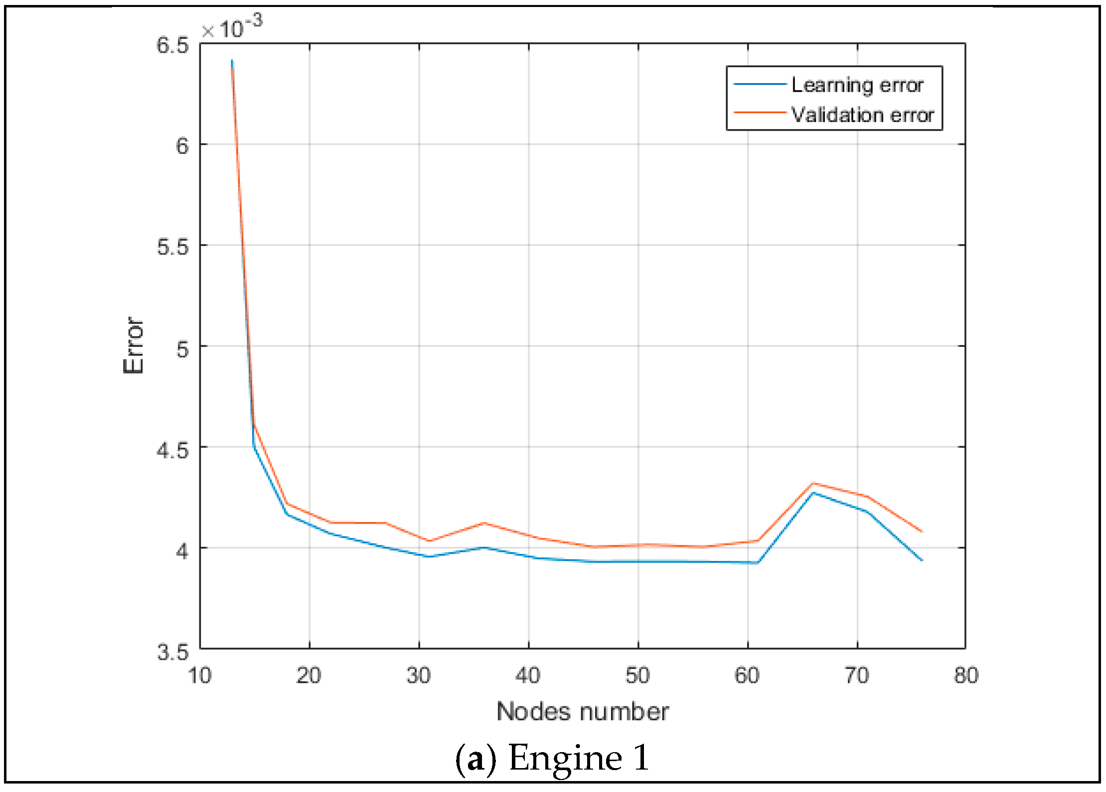 Machines 13 00344 g0a2a