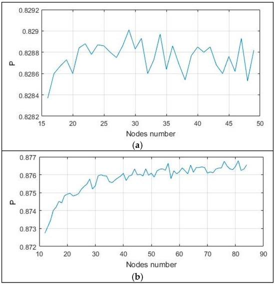 Machines 13 00344 g0a3