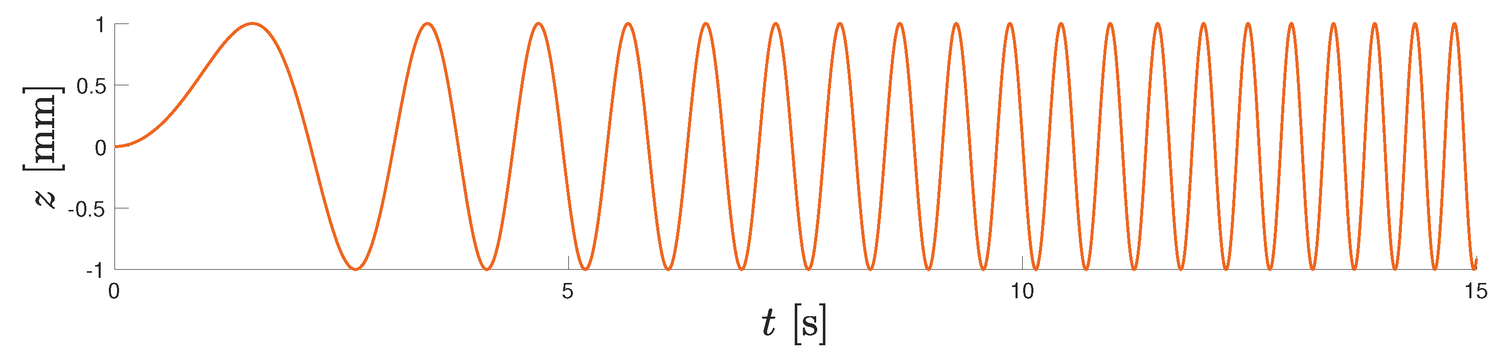 Machines 13 00345 g003