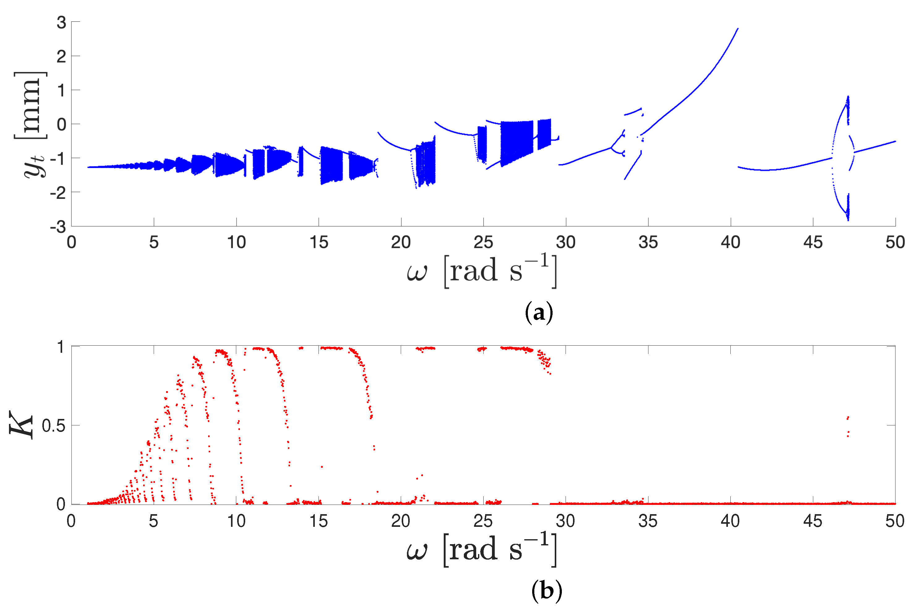 Machines 13 00345 g004