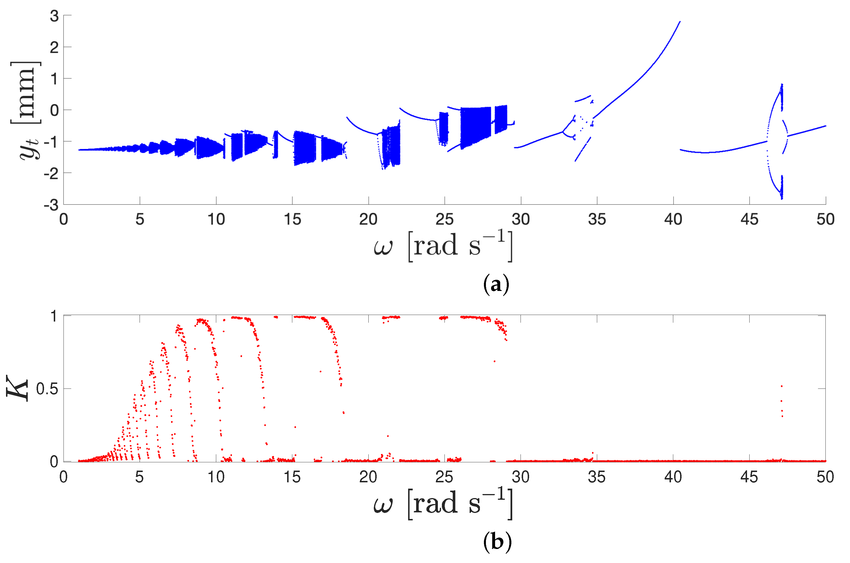Machines 13 00345 g005
