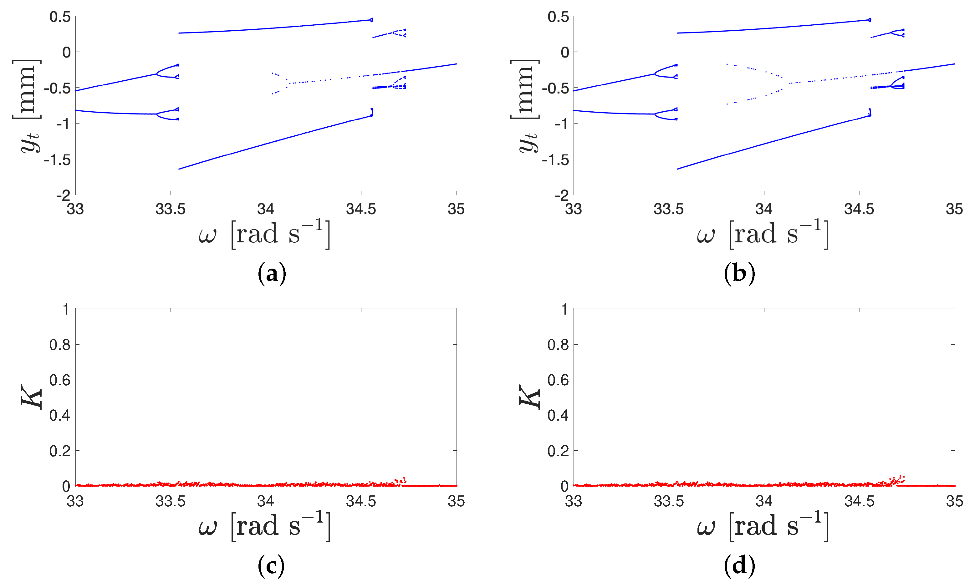 Machines 13 00345 g007