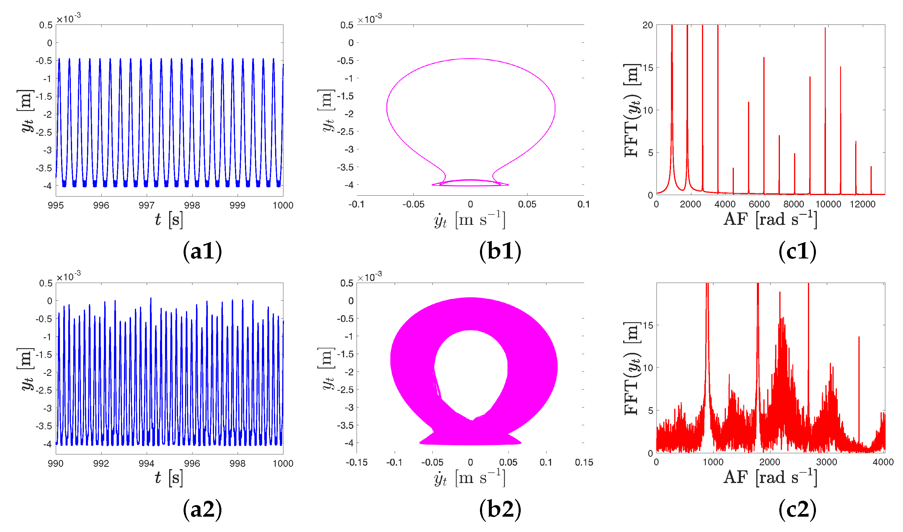 Machines 13 00345 g010a