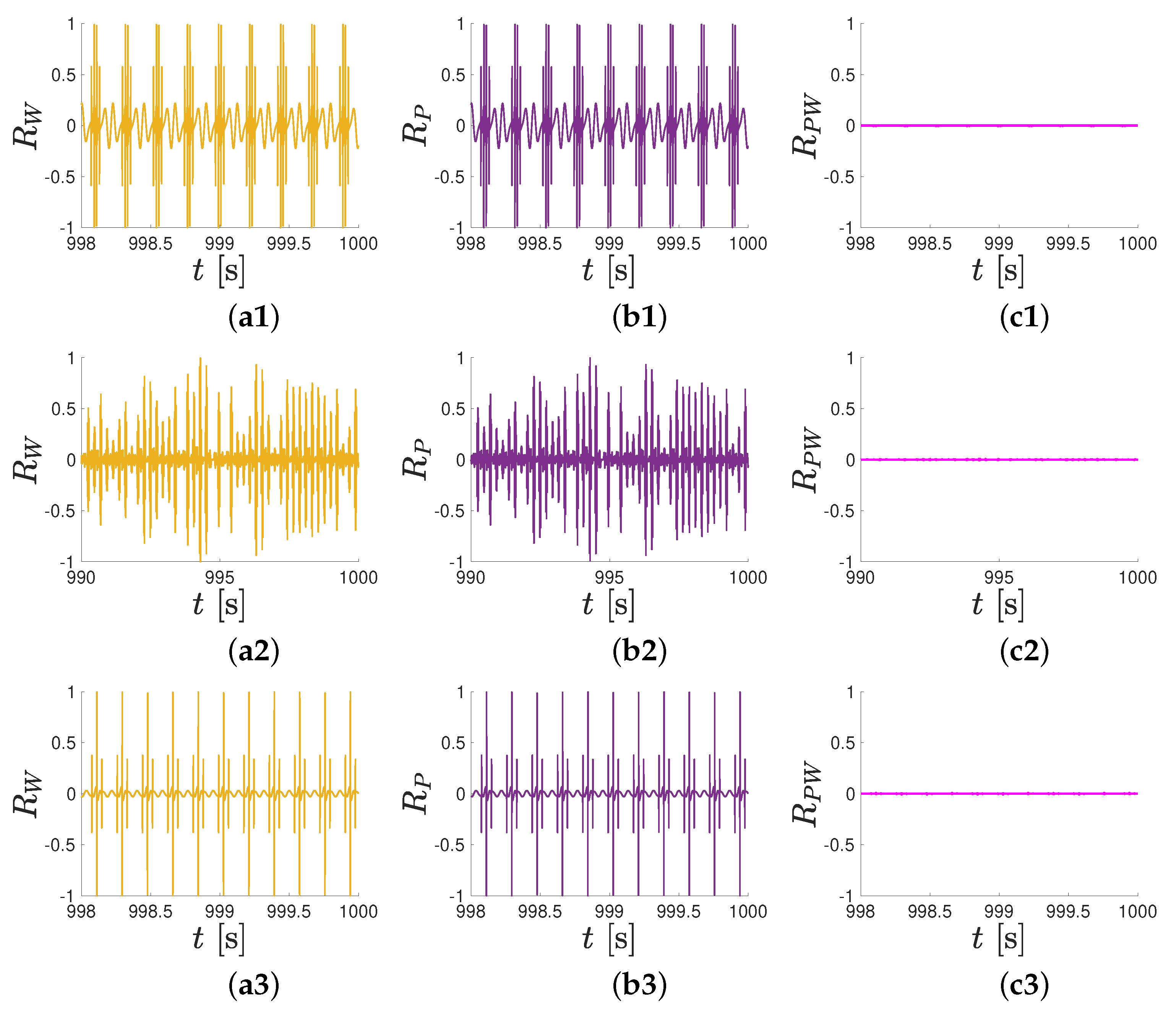 Machines 13 00345 g011a