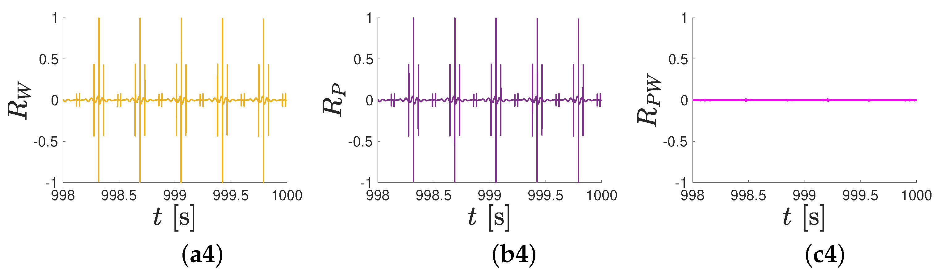 Machines 13 00345 g011b