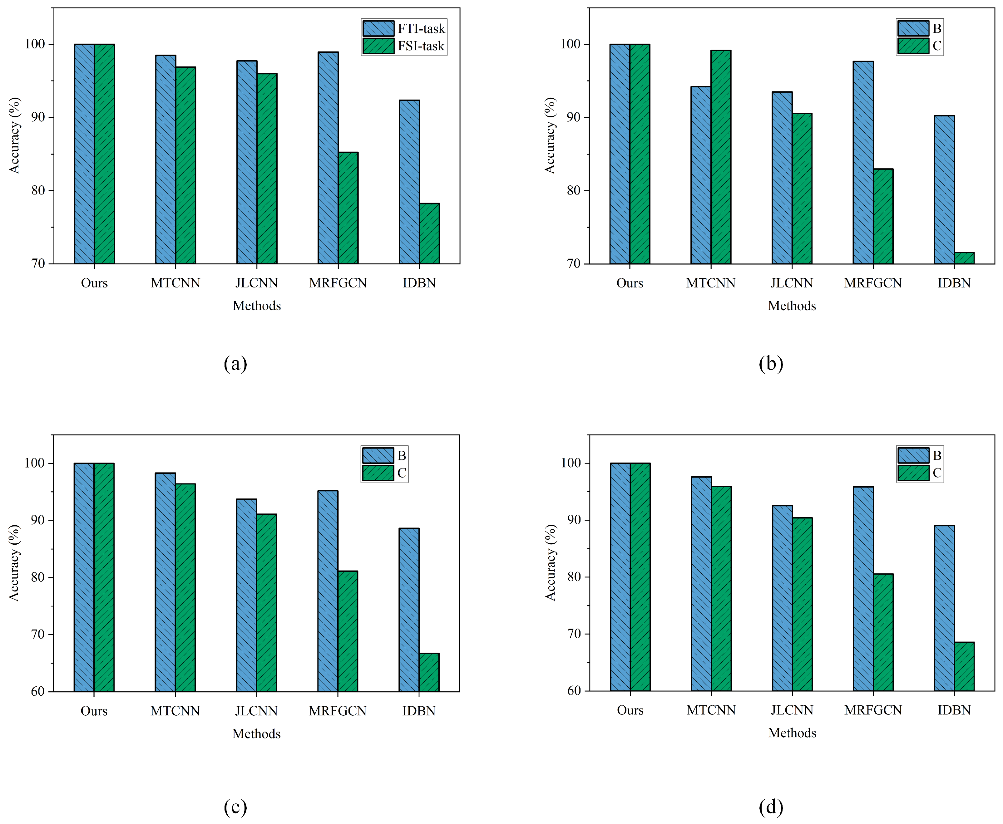 Machines 13 00347 g013