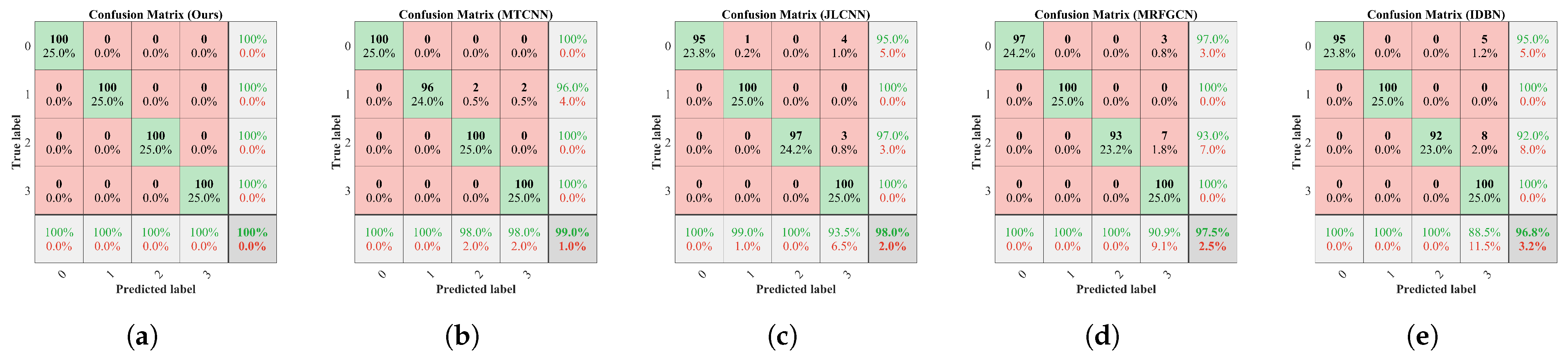Machines 13 00347 g016