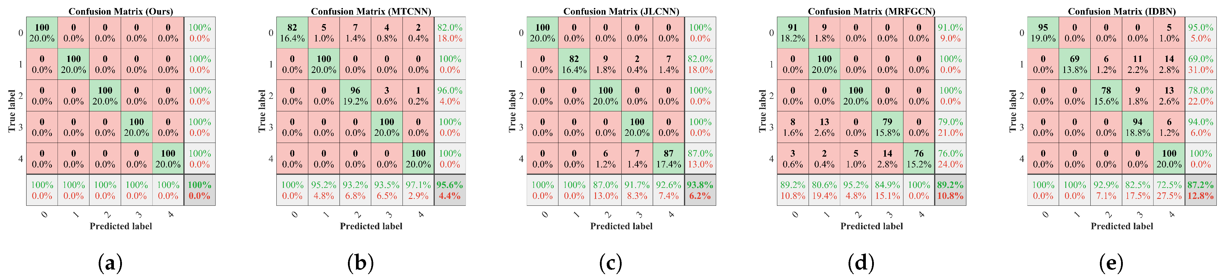 Machines 13 00347 g017