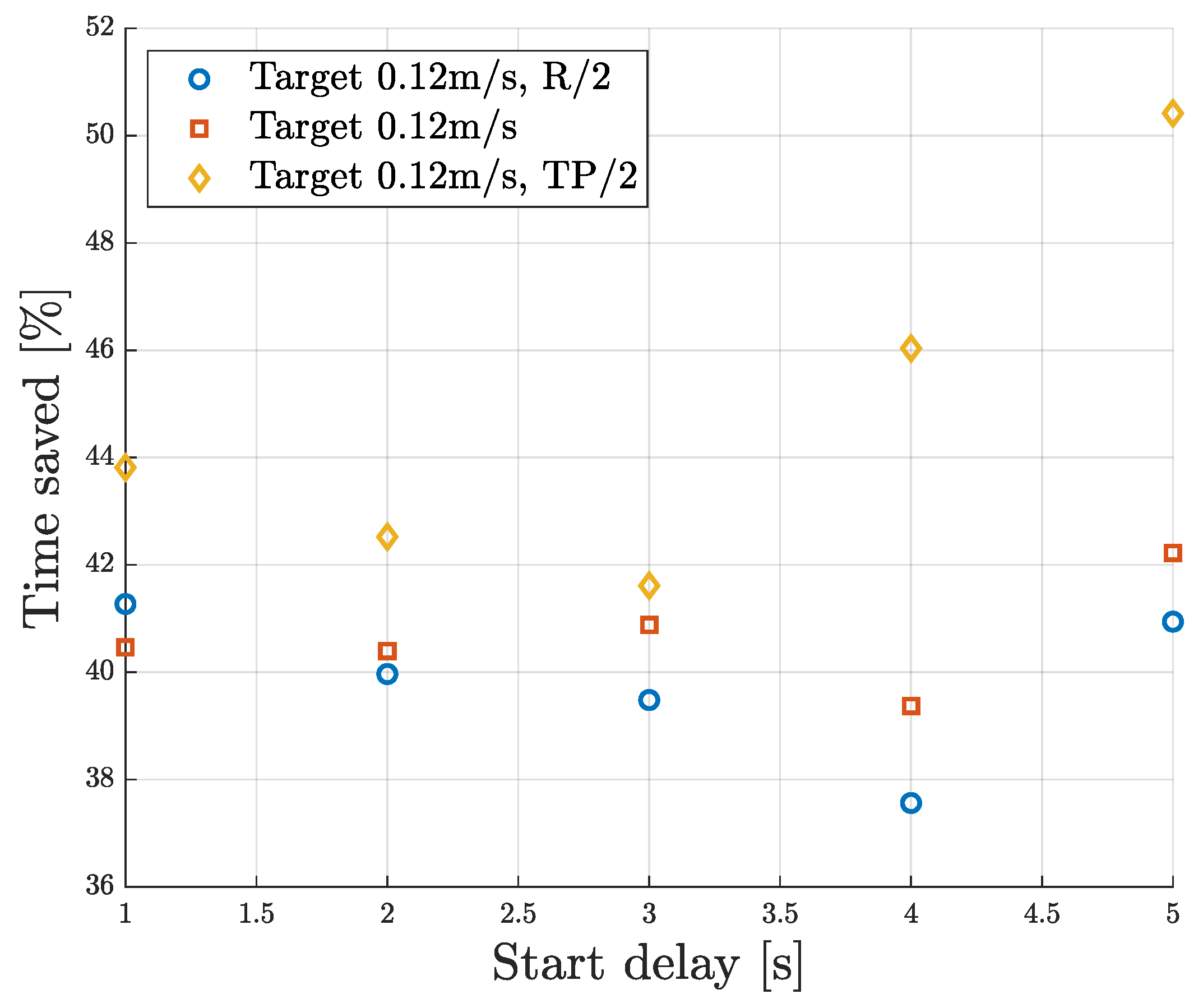 Machines 13 00348 g011