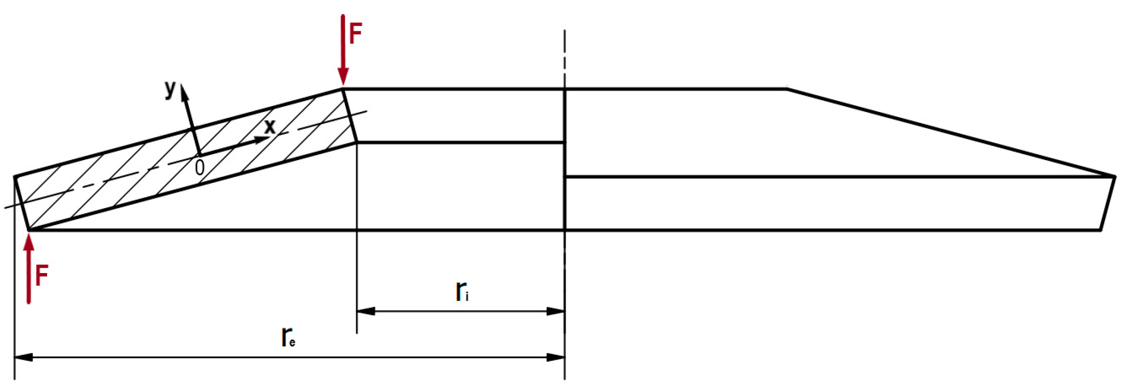 Machines 13 00349 g003 Machines 13 00349 g003