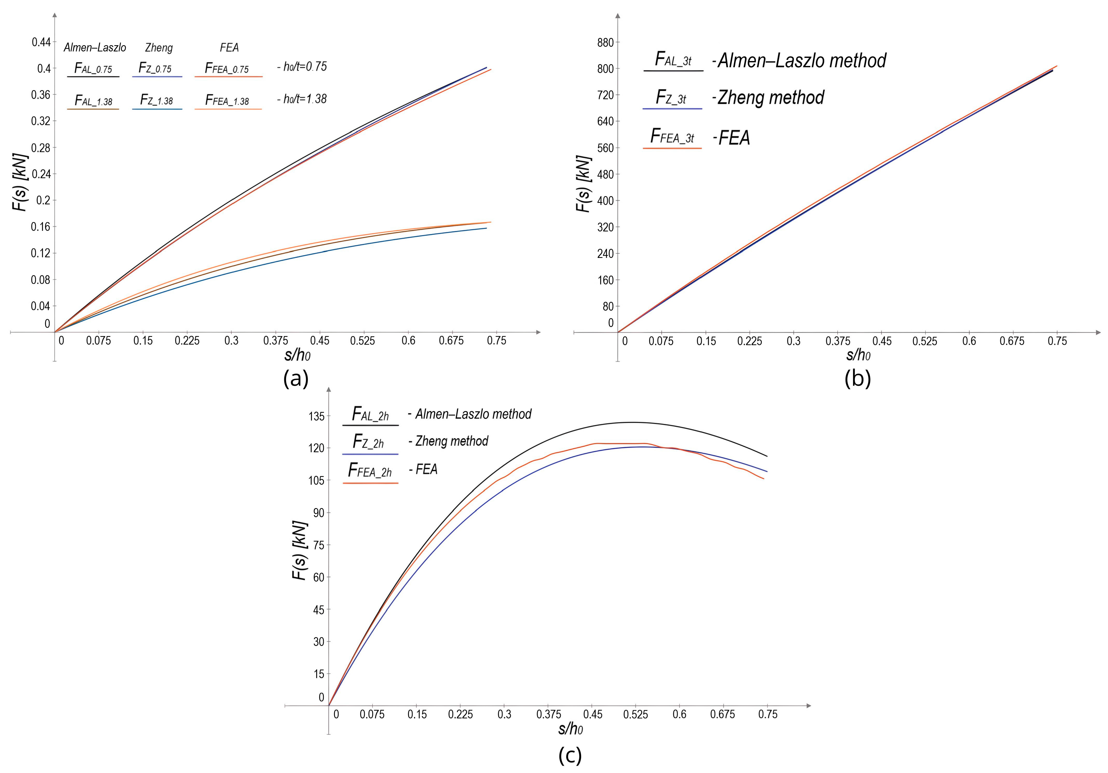 Machines 13 00349 g012 Machines 13 00349 g012