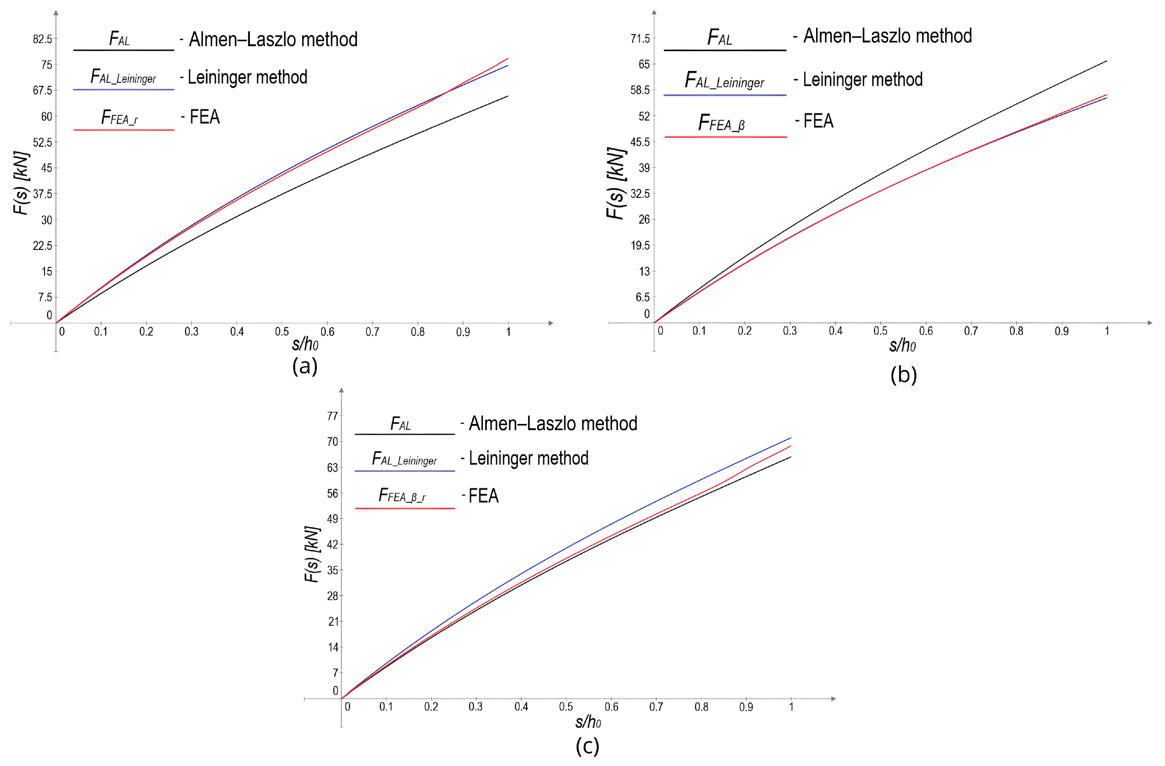 Machines 13 00349 g014 Machines 13 00349 g014