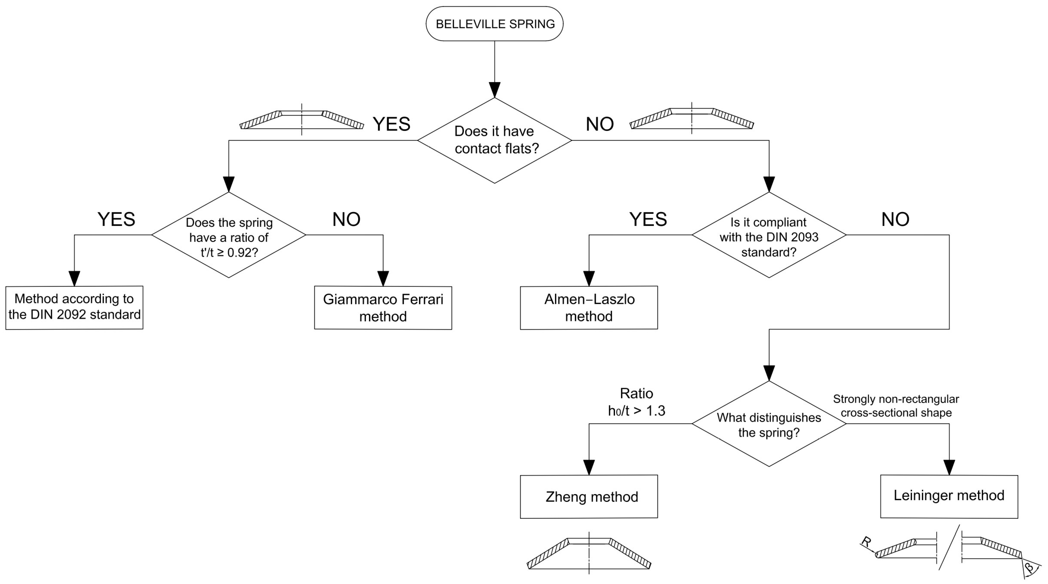 Machines 13 00349 g016 Machines 13 00349 g016