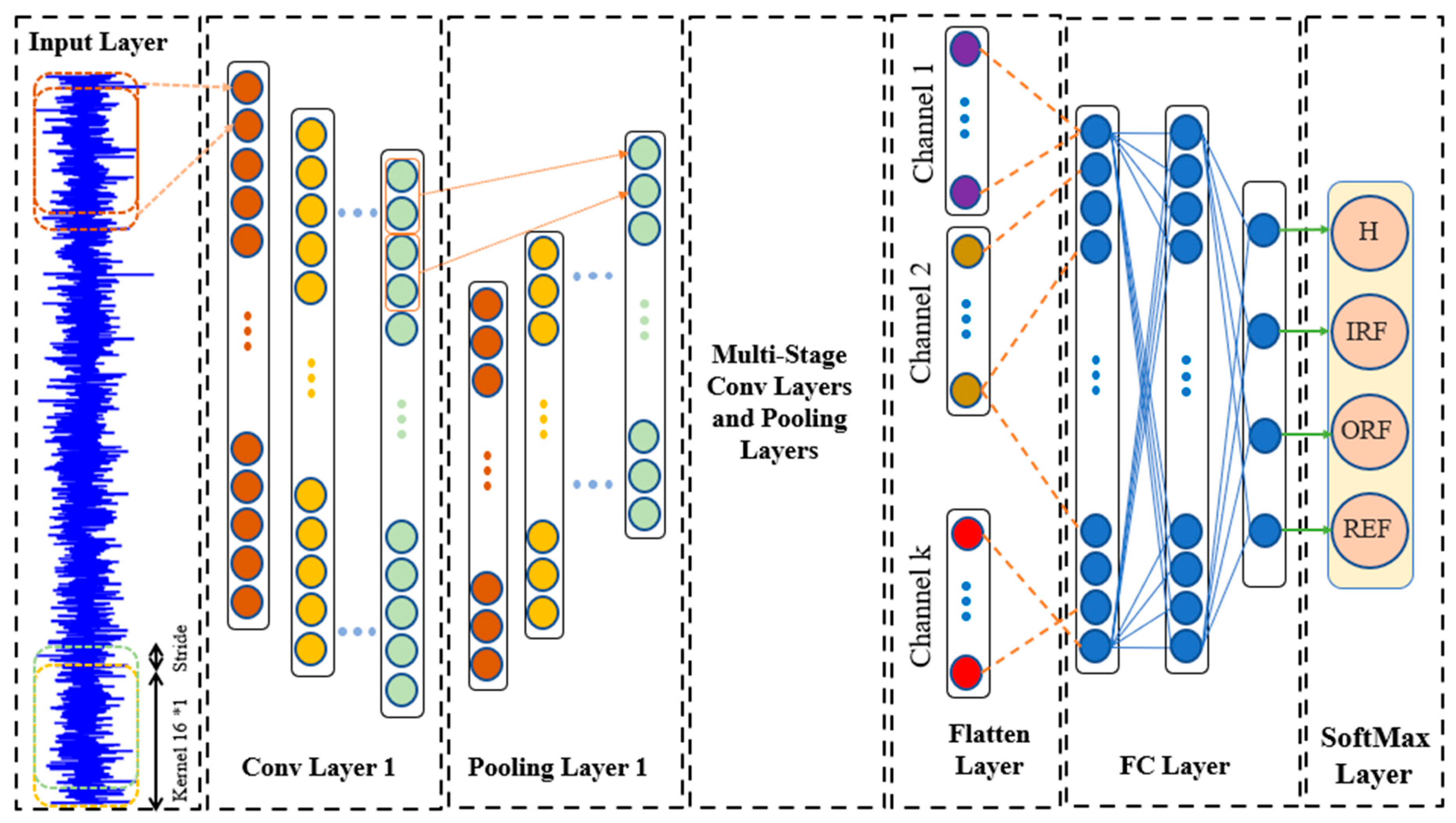 Machines 13 00351 g001
