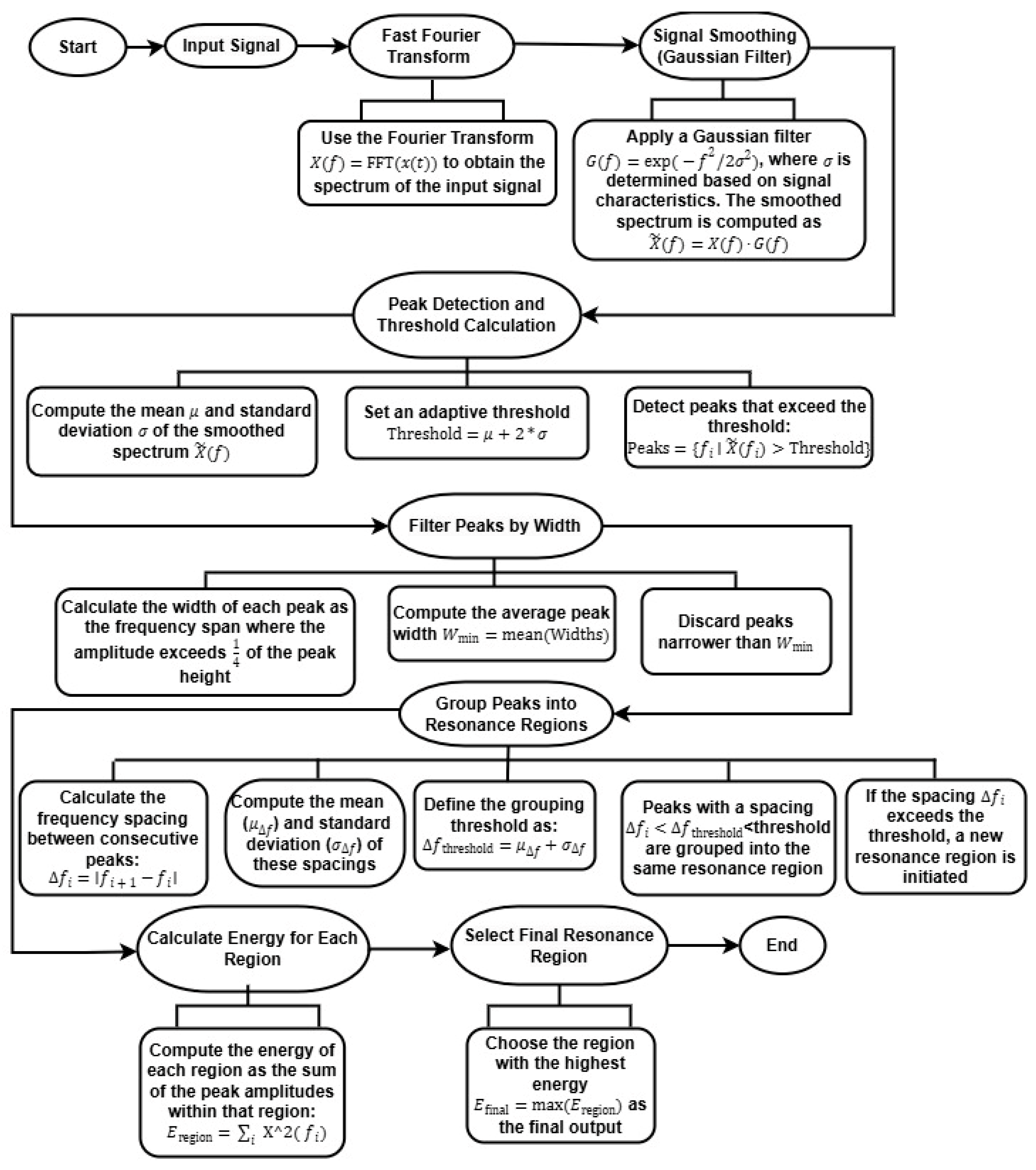 Machines 13 00351 g003