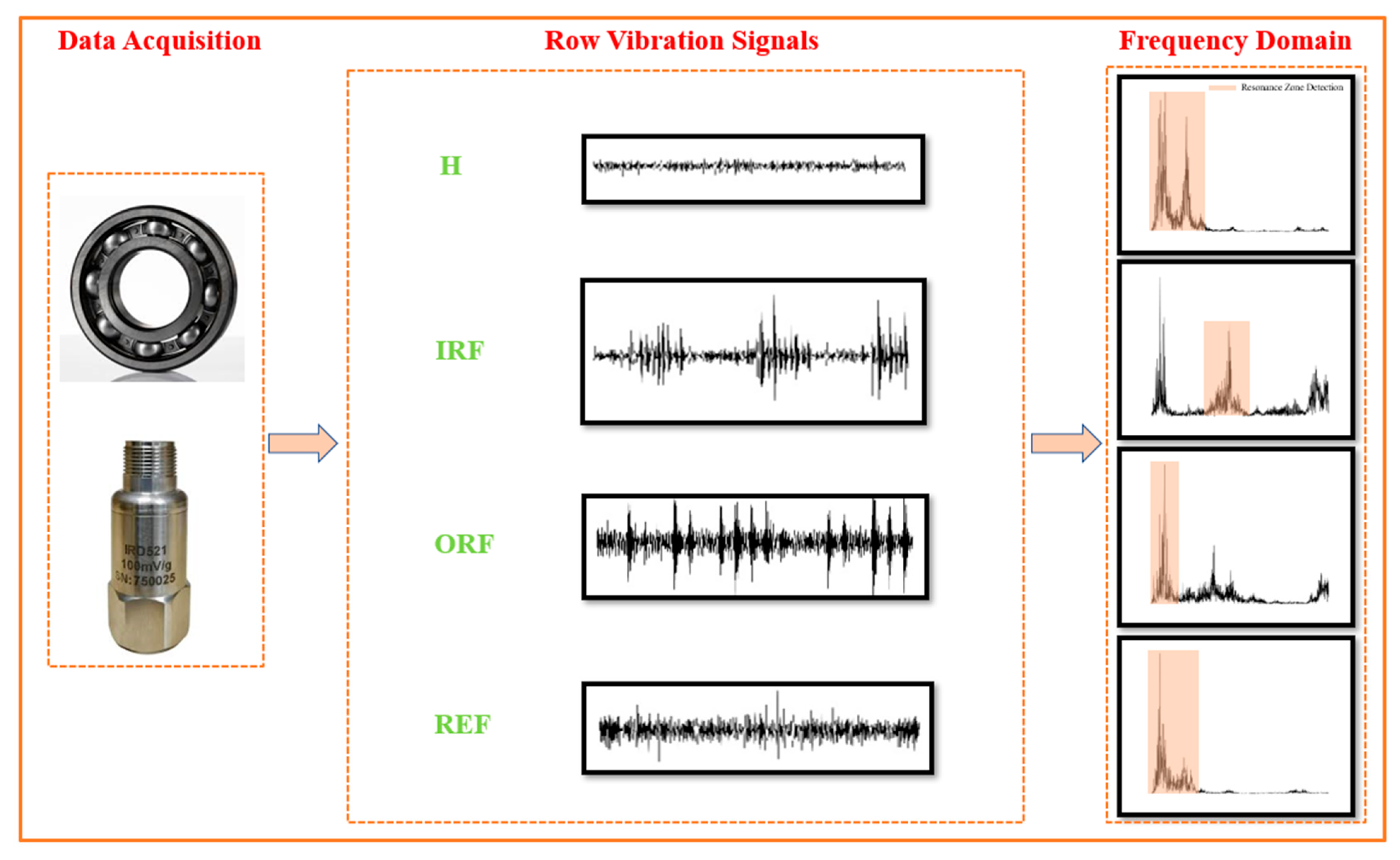 Machines 13 00351 g004