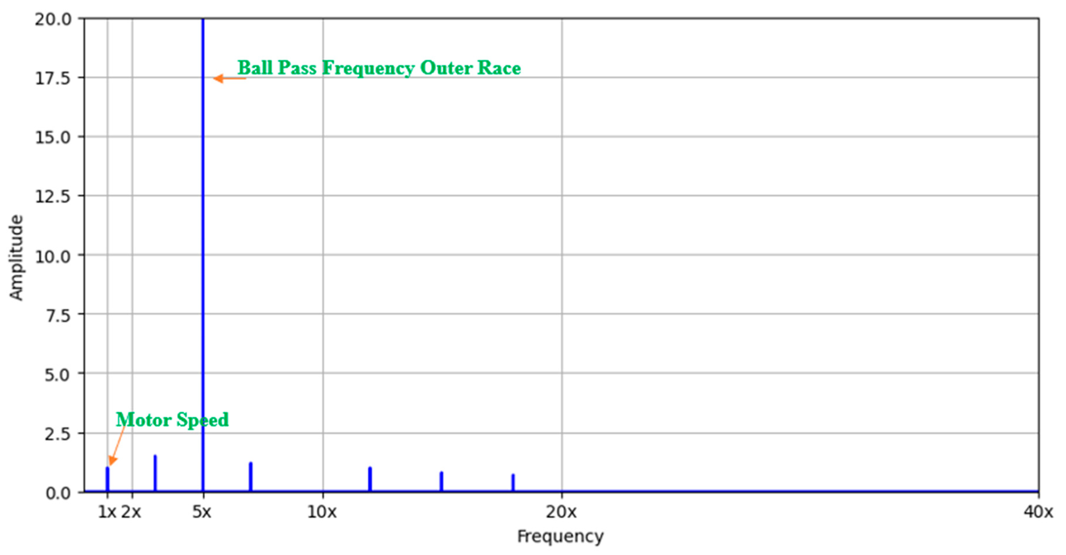 Machines 13 00351 g005