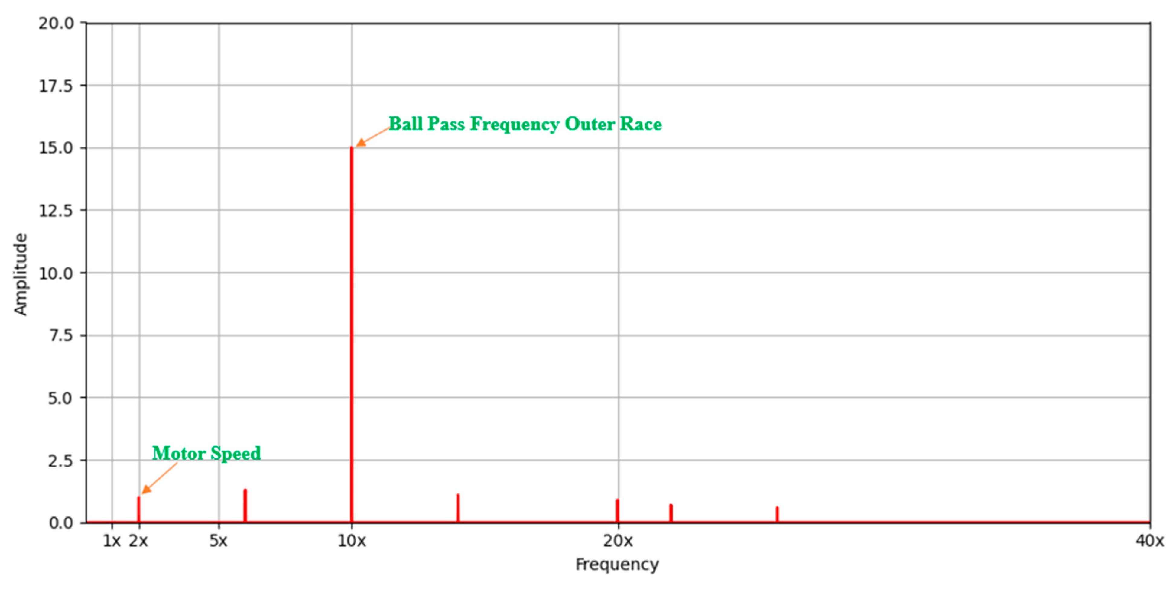 Machines 13 00351 g006