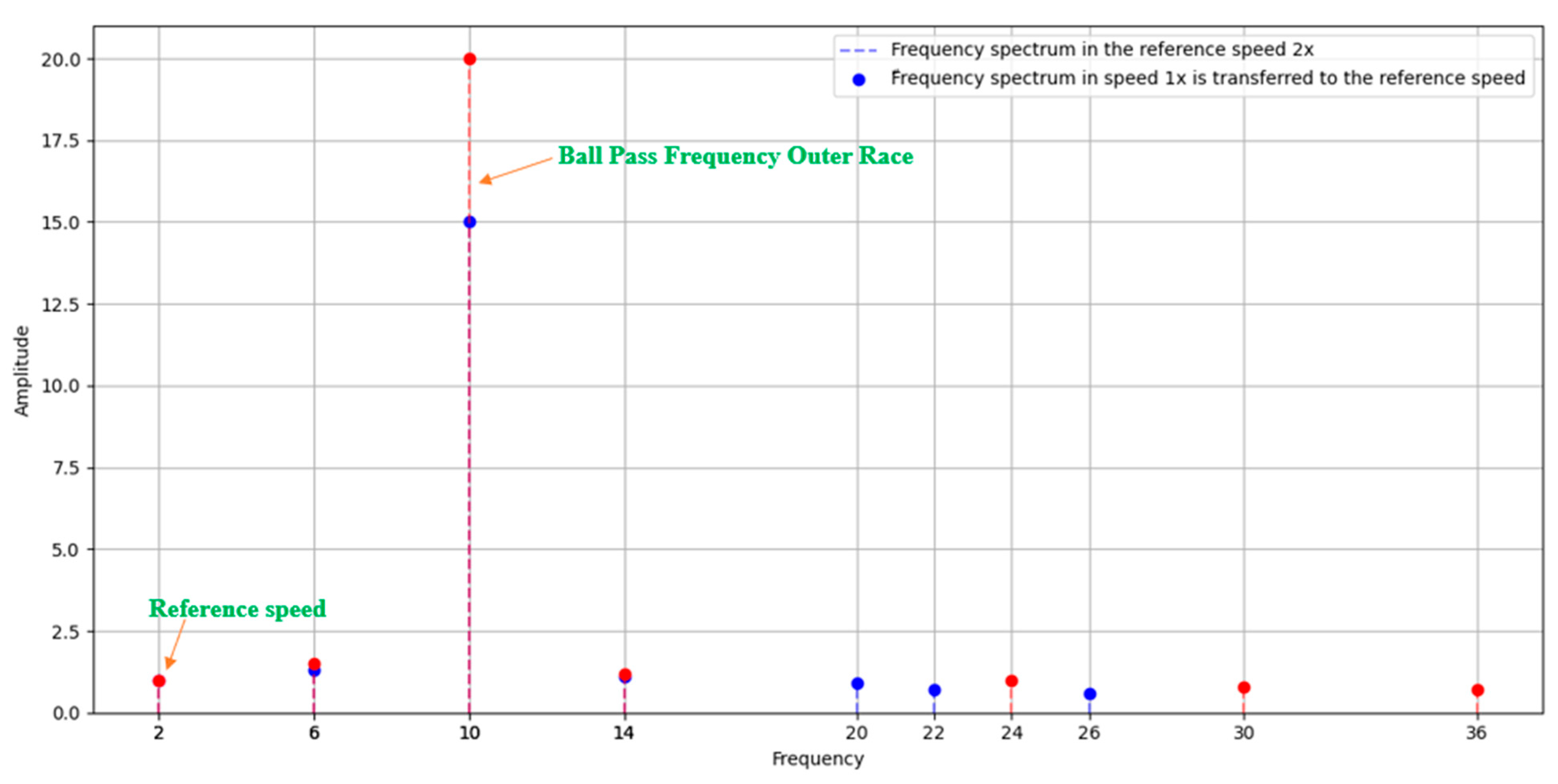 Machines 13 00351 g007
