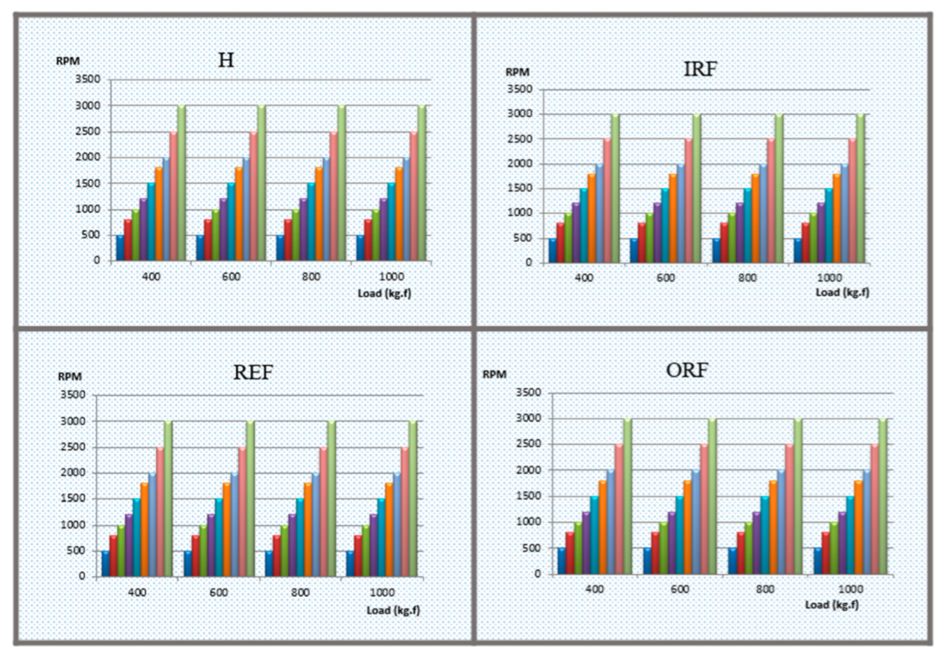 Machines 13 00351 g012