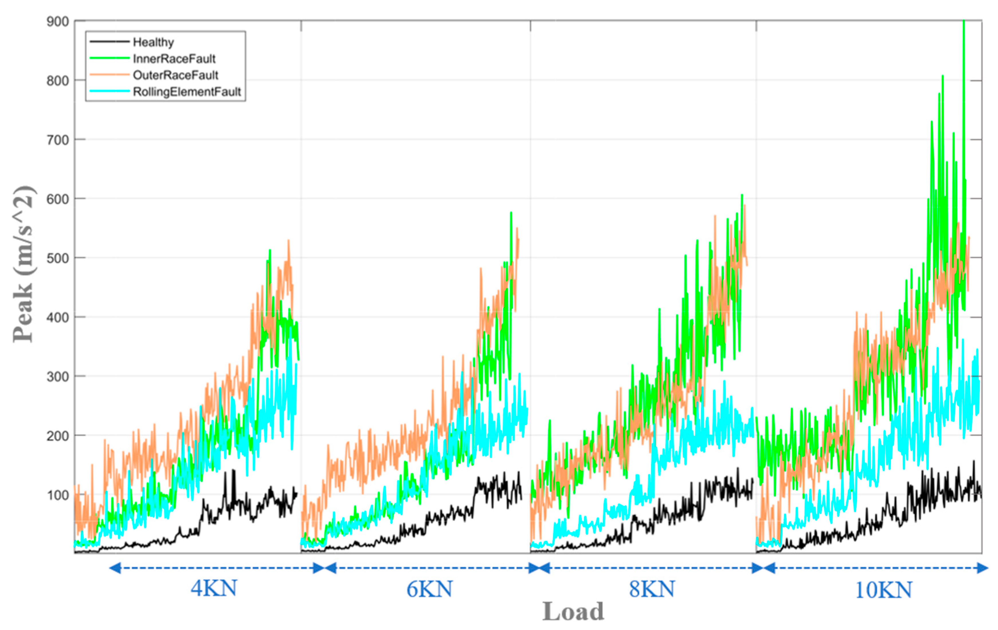 Machines 13 00351 g014