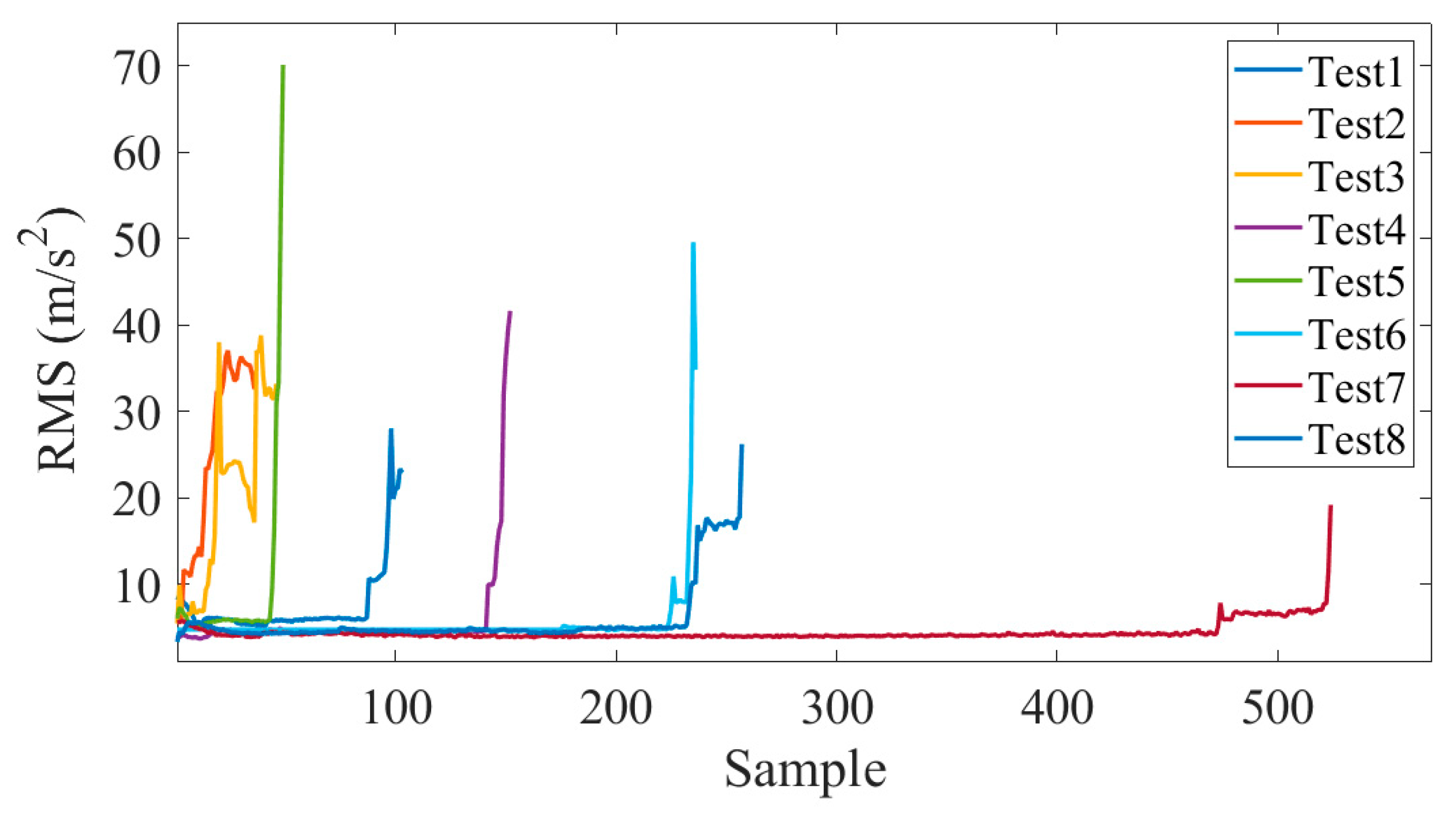Machines 13 00351 g022