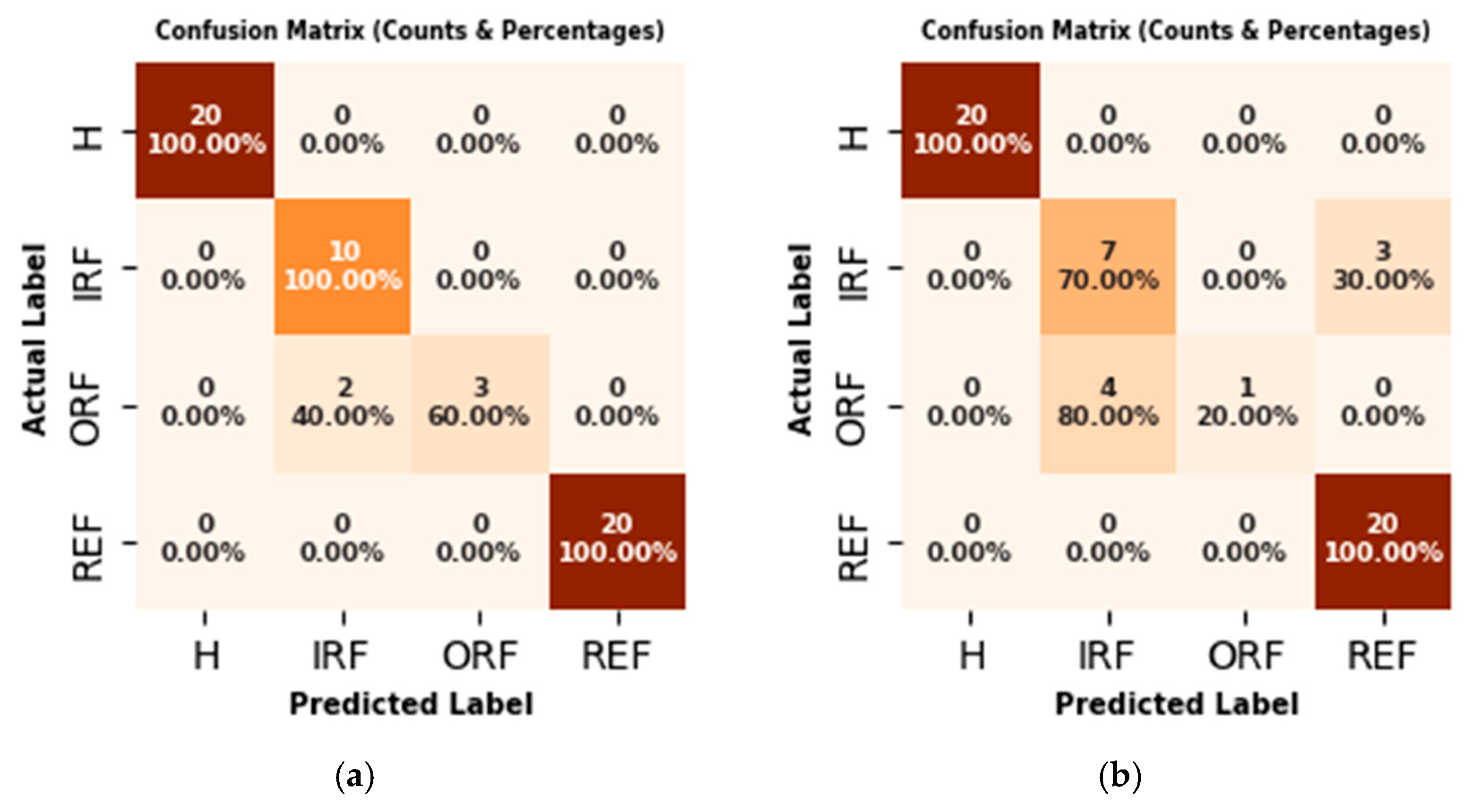 Machines 13 00351 g023a