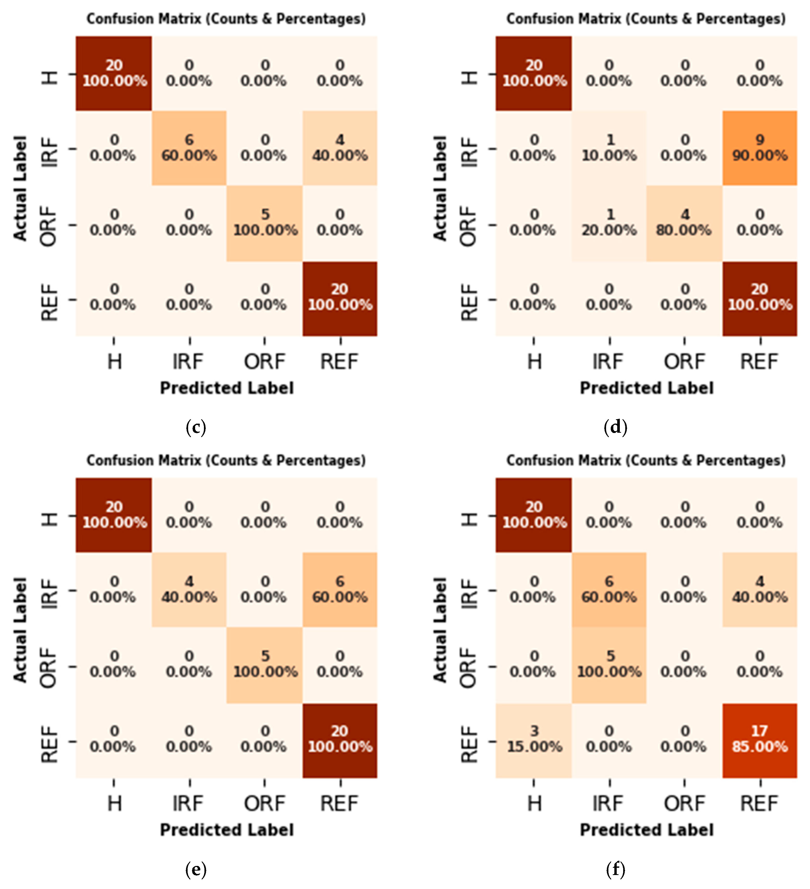 Machines 13 00351 g023b